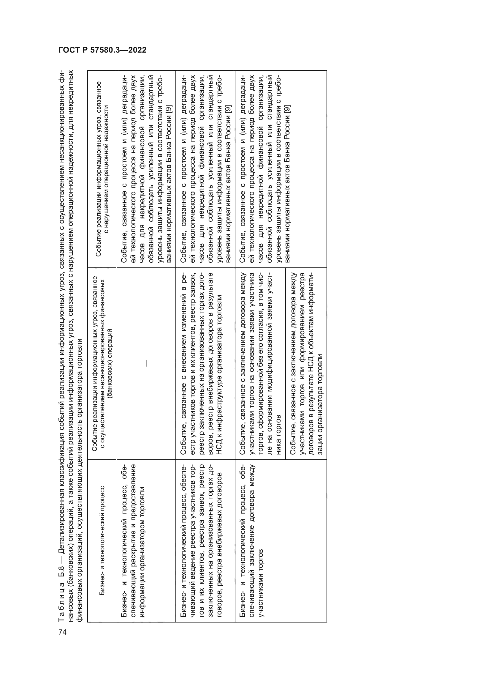 ГОСТ Р 57580.3-2022