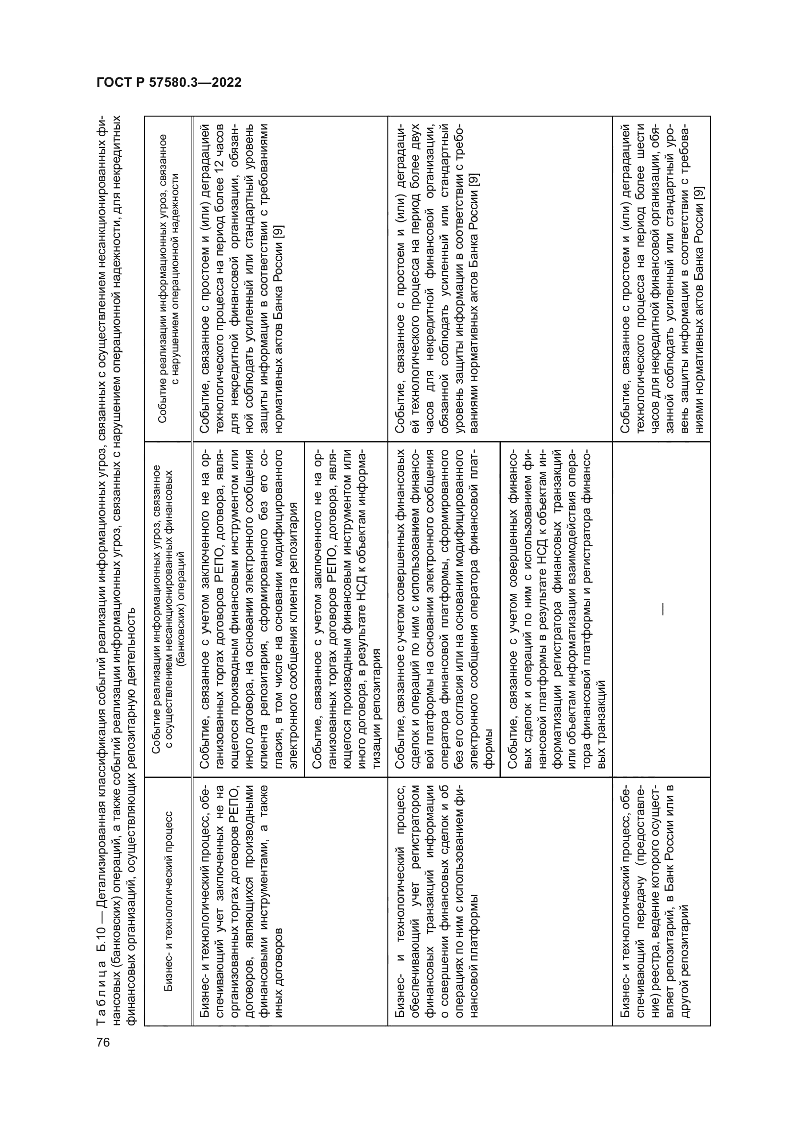 ГОСТ Р 57580.3-2022