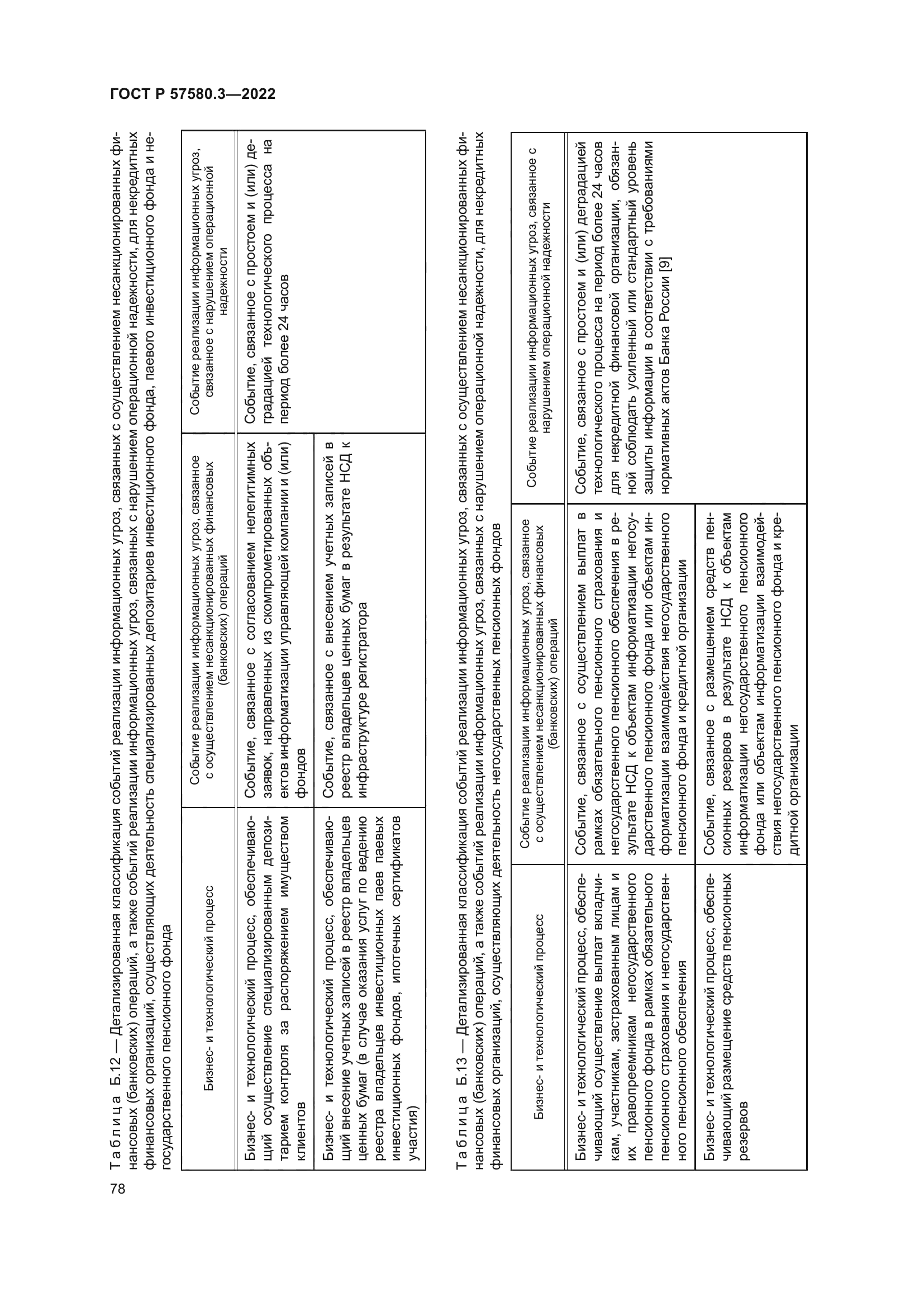 ГОСТ Р 57580.3-2022