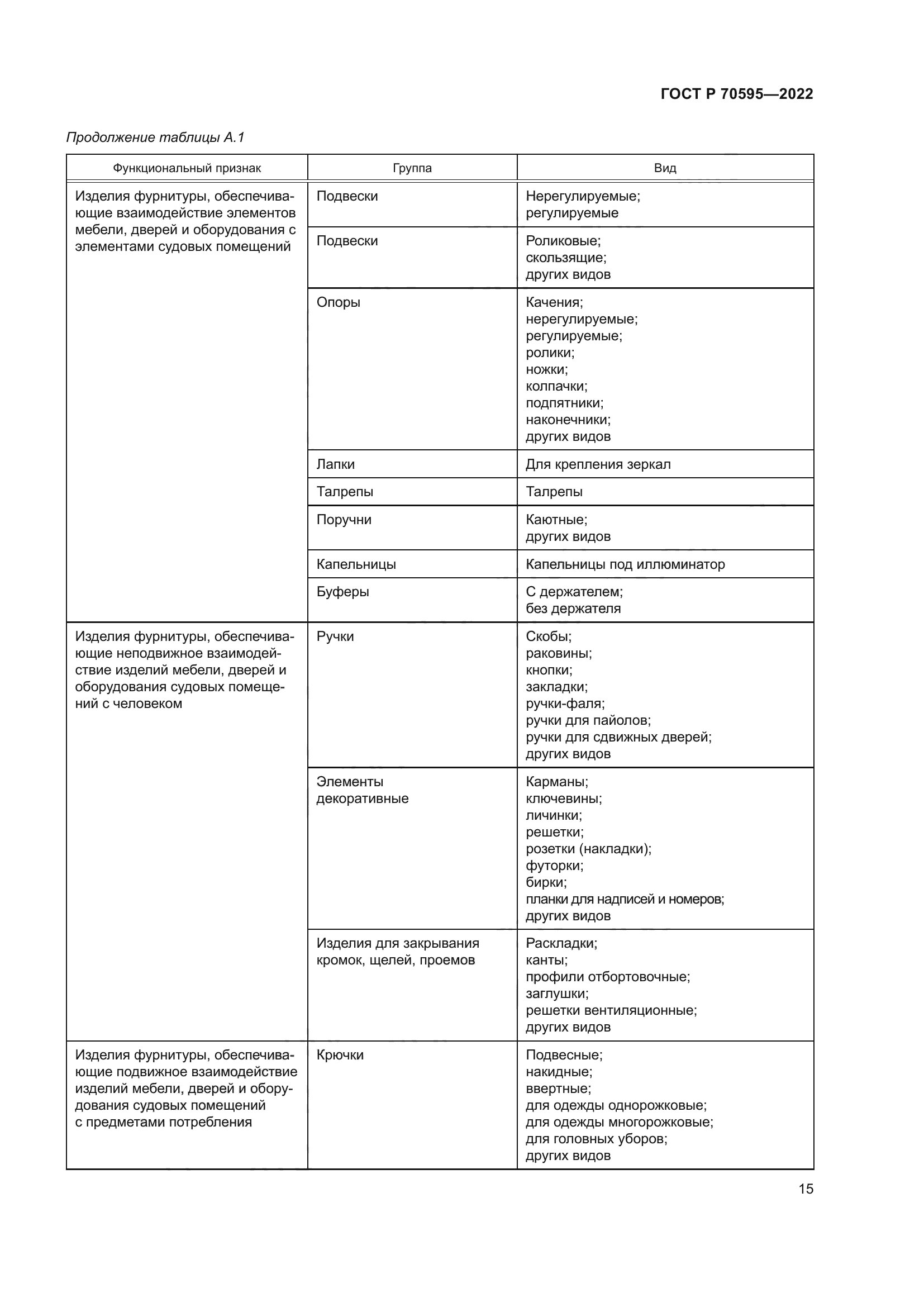 ГОСТ Р 70595-2022