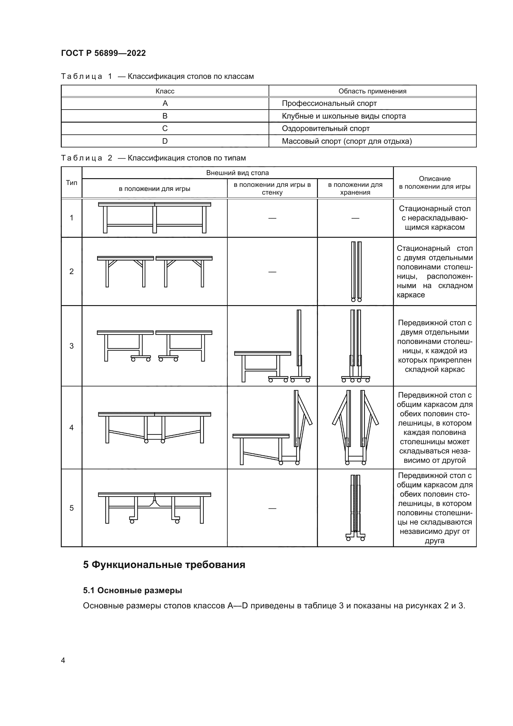 ГОСТ Р 56899-2022