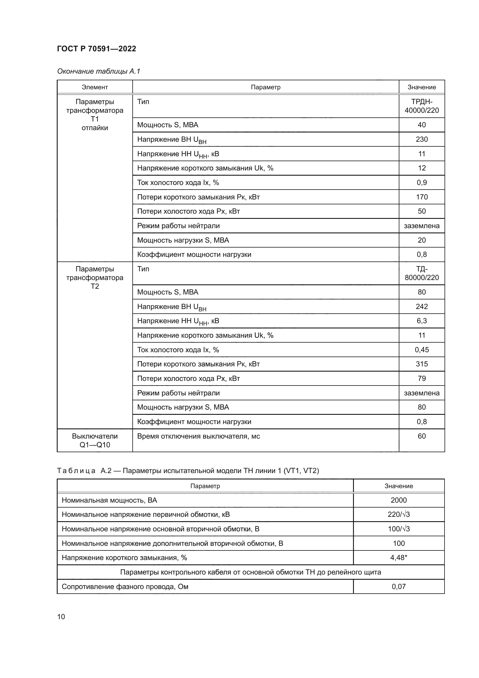 ГОСТ Р 70591-2022
