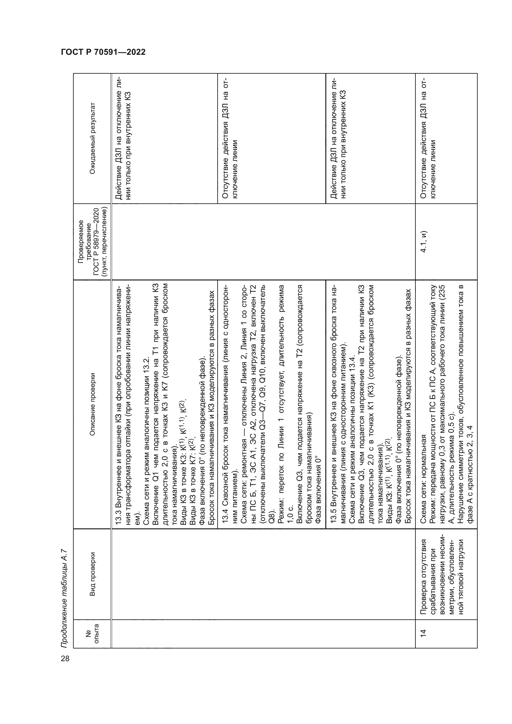 ГОСТ Р 70591-2022