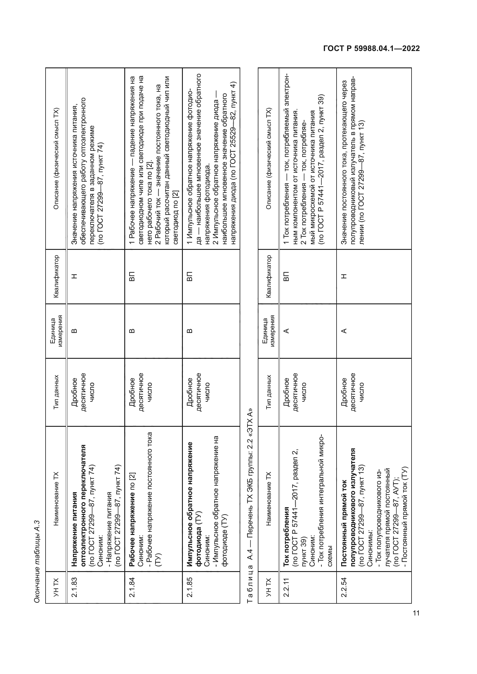 ГОСТ Р 59988.04.1-2022