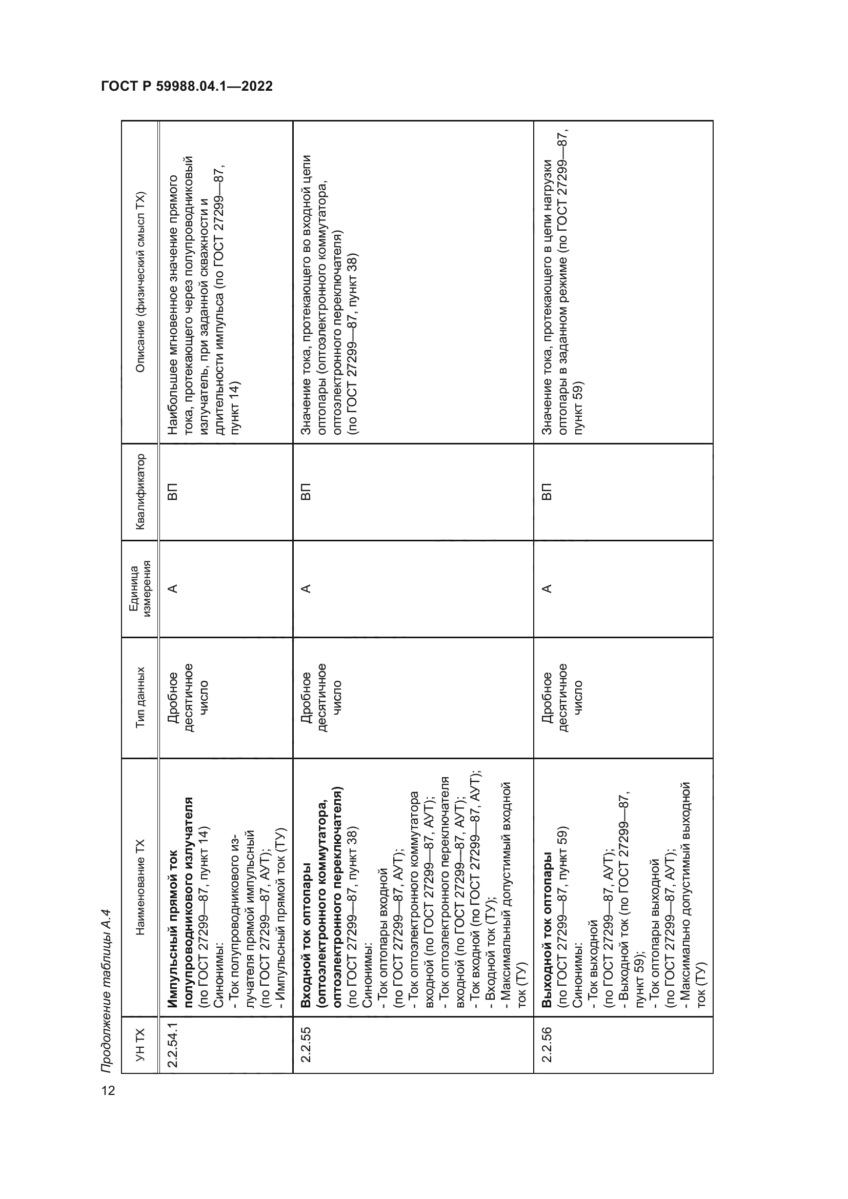 ГОСТ Р 59988.04.1-2022