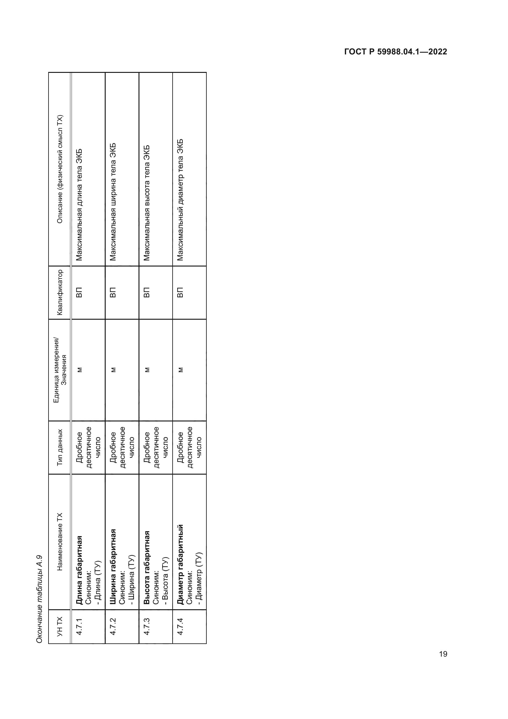 ГОСТ Р 59988.04.1-2022
