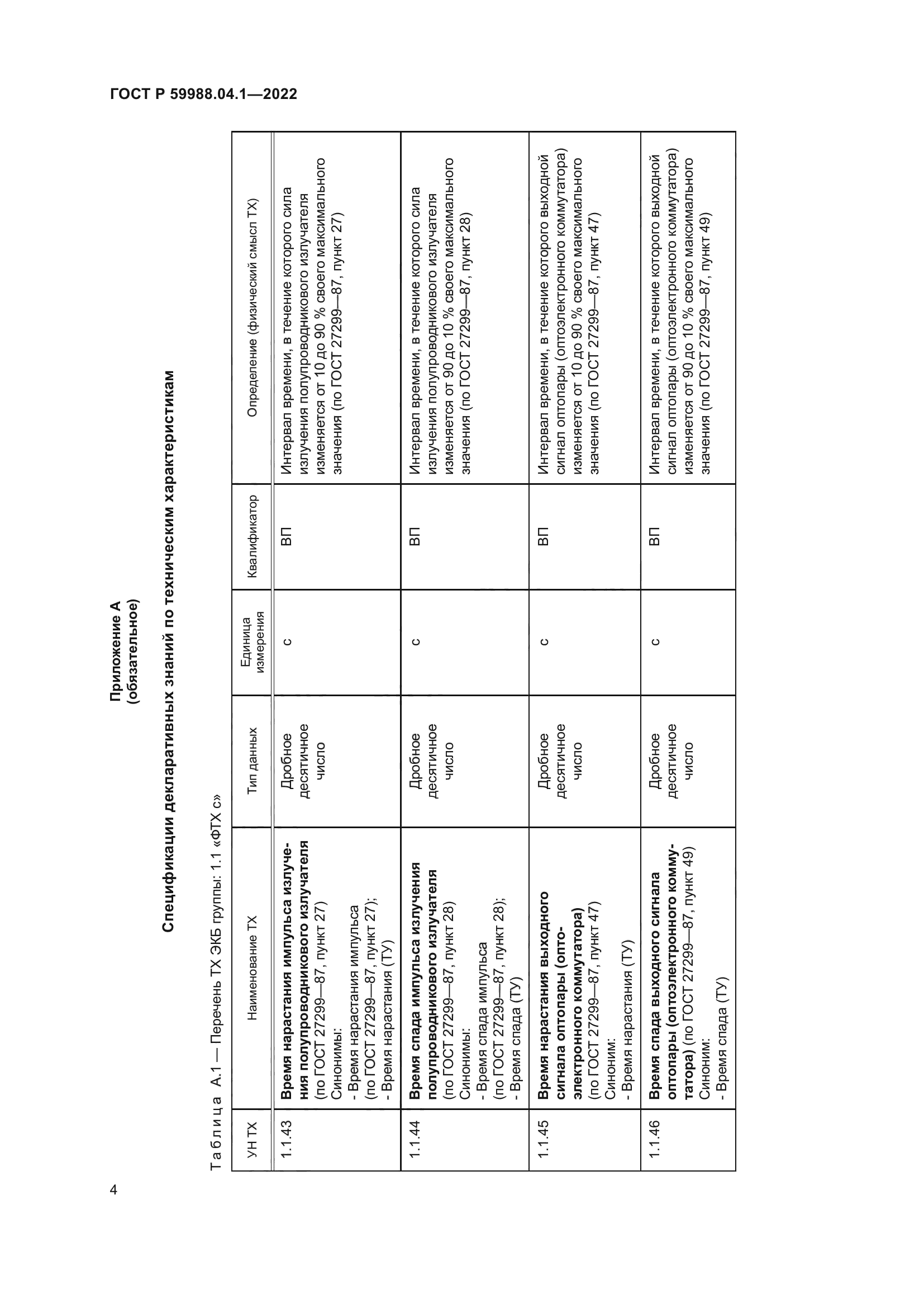 ГОСТ Р 59988.04.1-2022