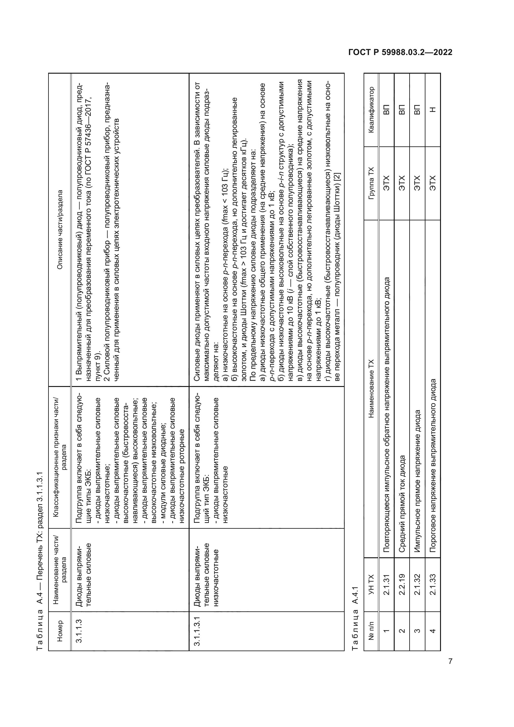 ГОСТ Р 59988.03.2-2022