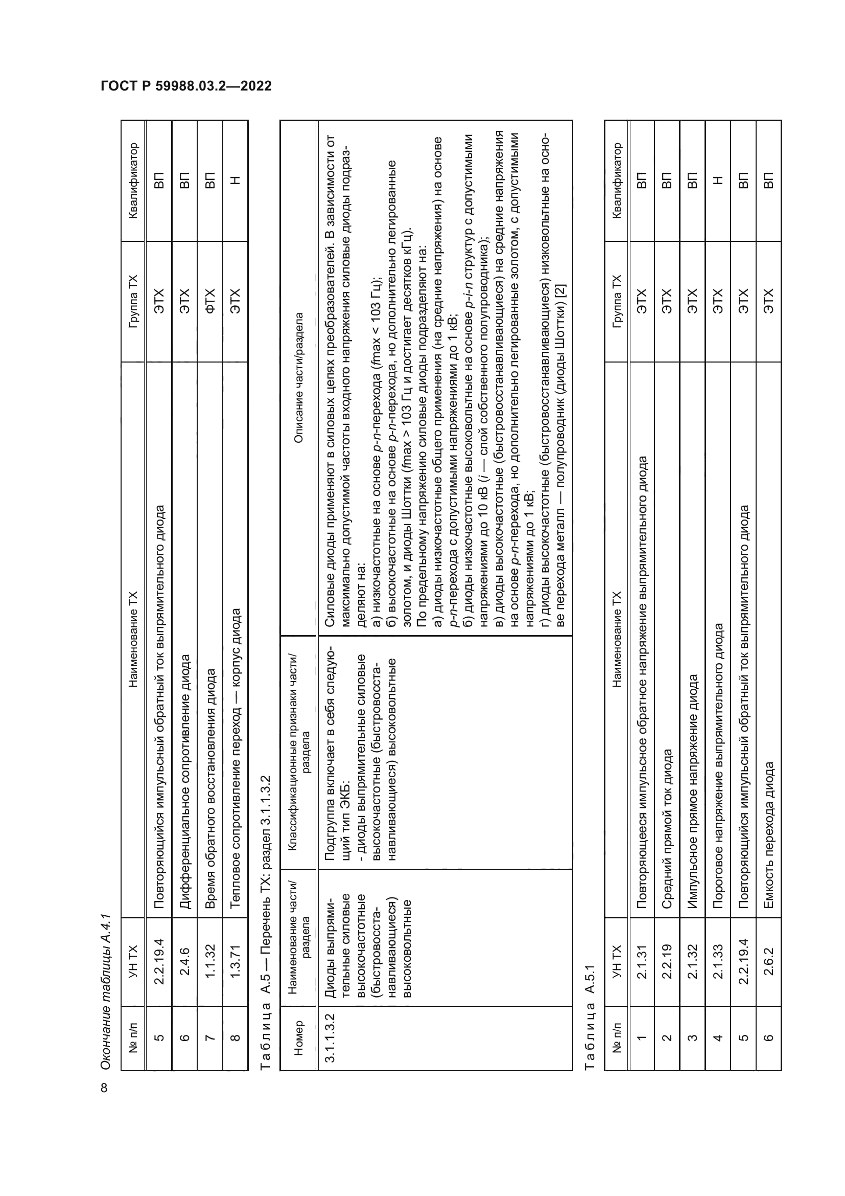 ГОСТ Р 59988.03.2-2022