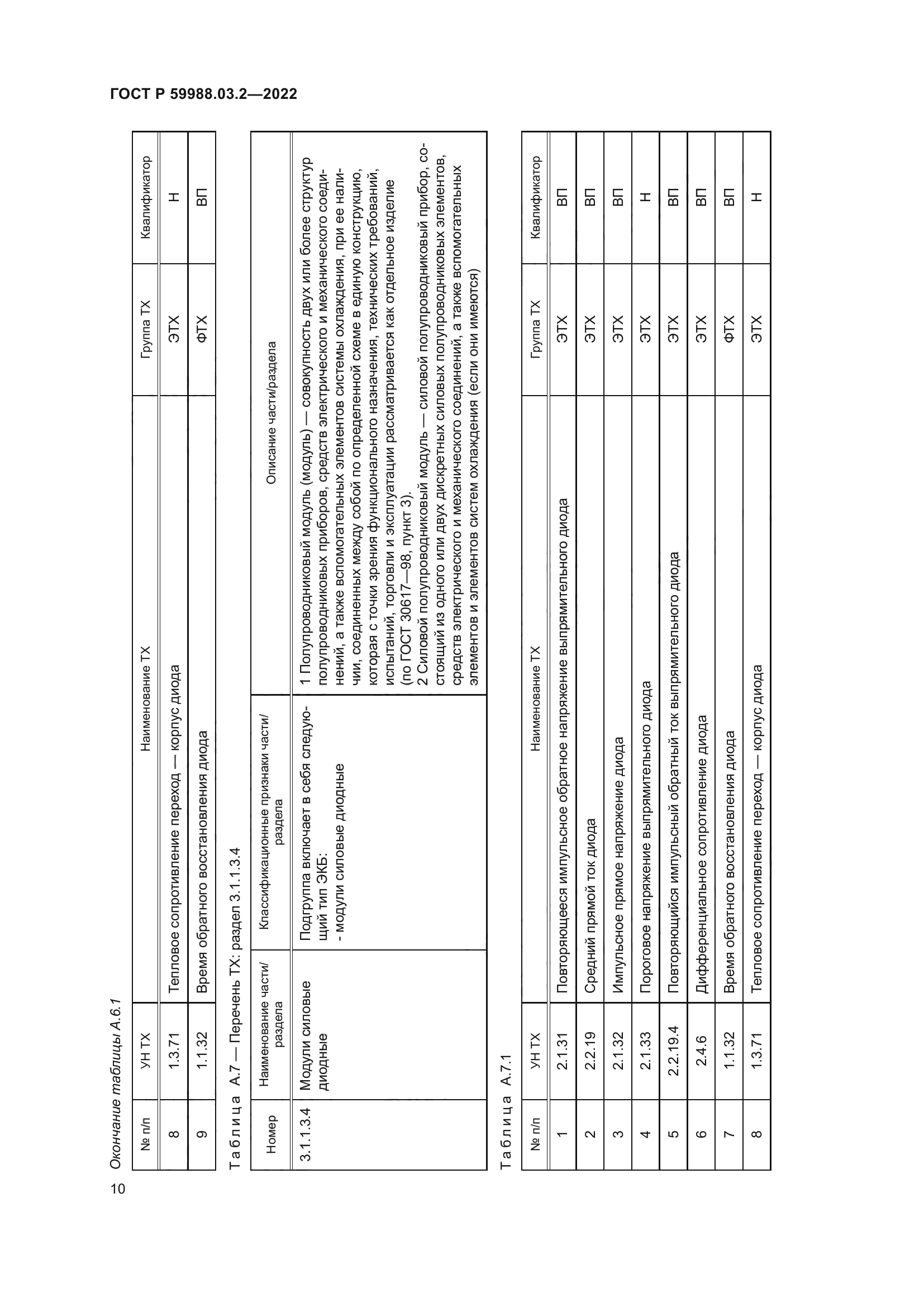 ГОСТ Р 59988.03.2-2022
