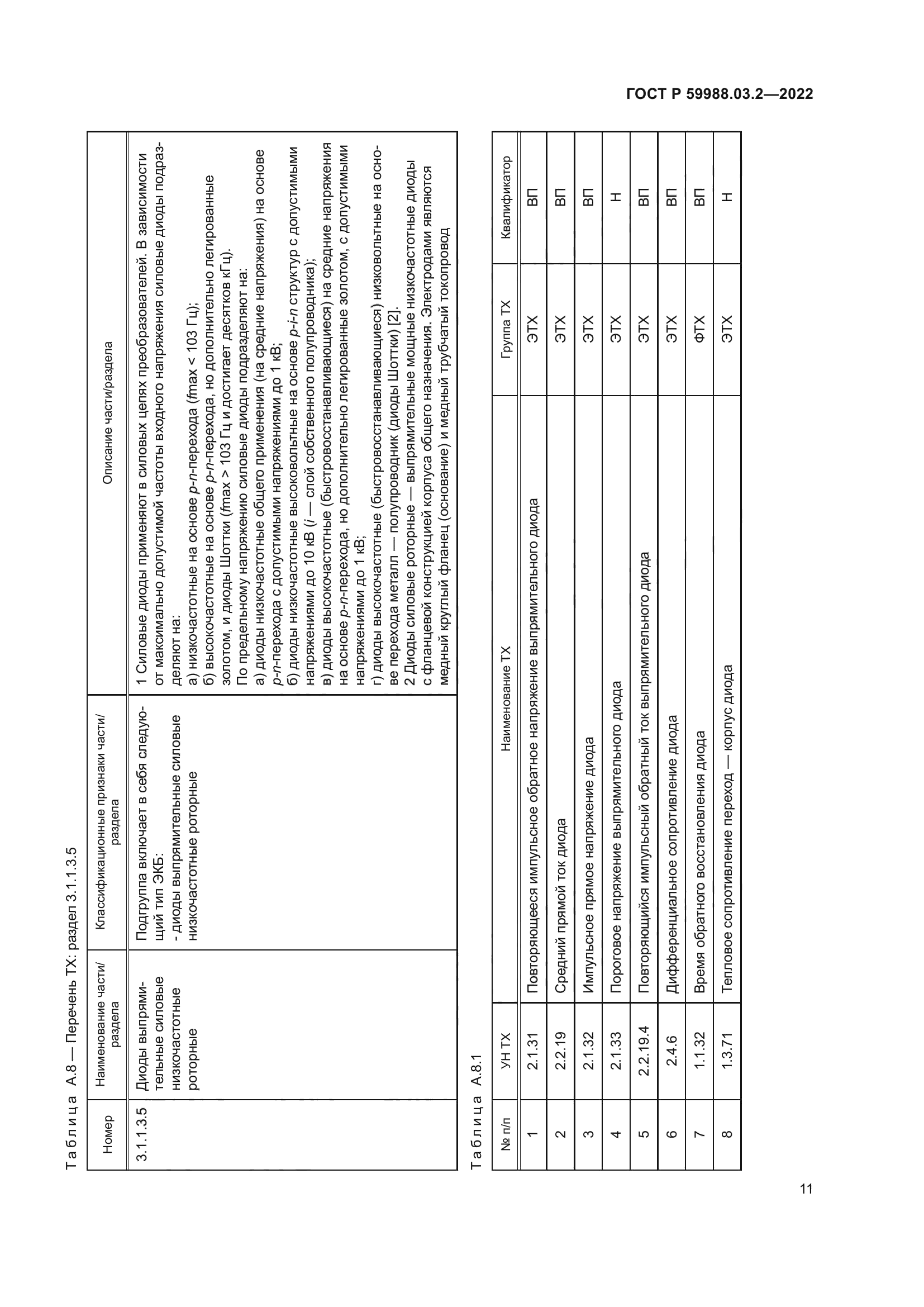 ГОСТ Р 59988.03.2-2022
