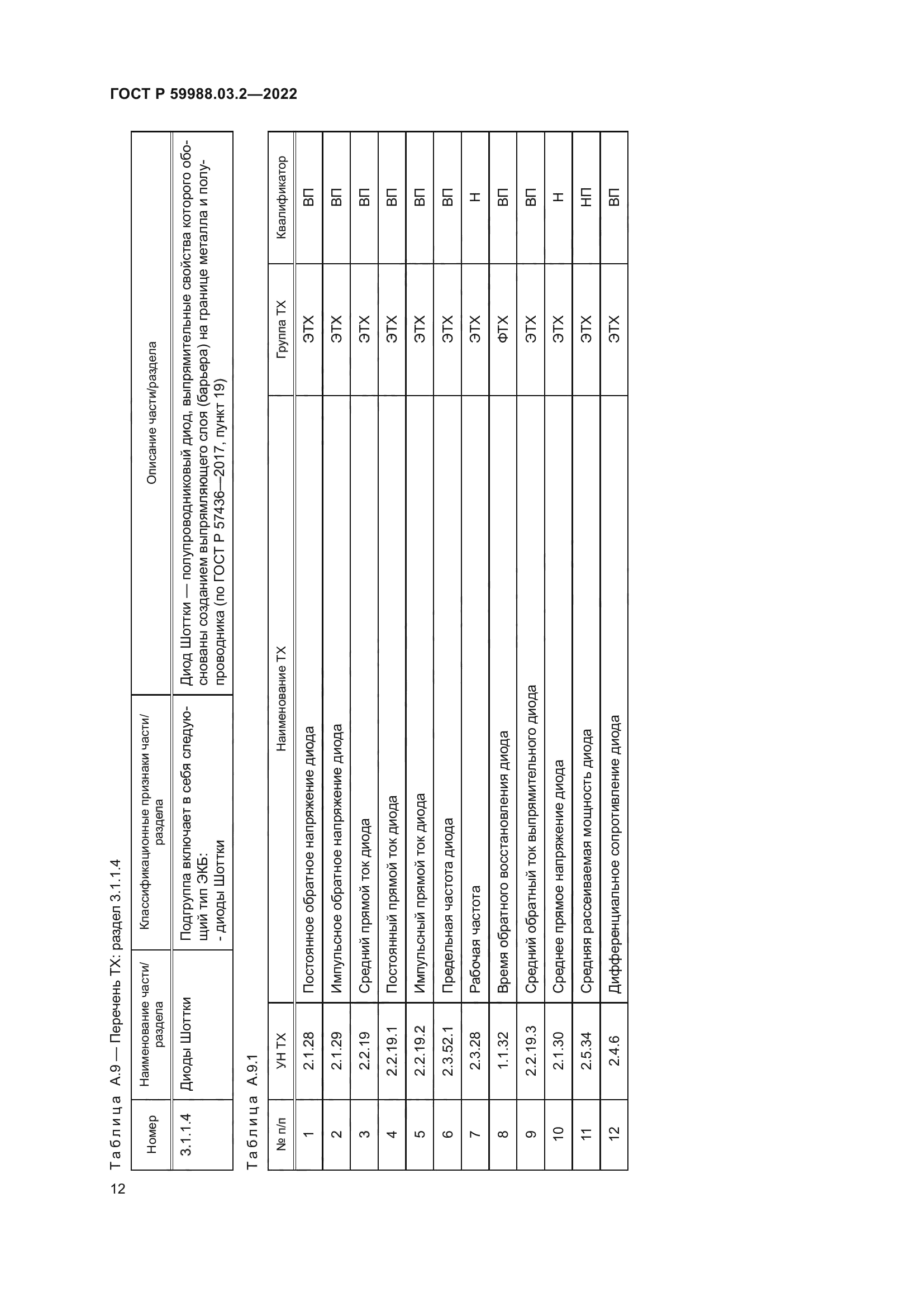 ГОСТ Р 59988.03.2-2022