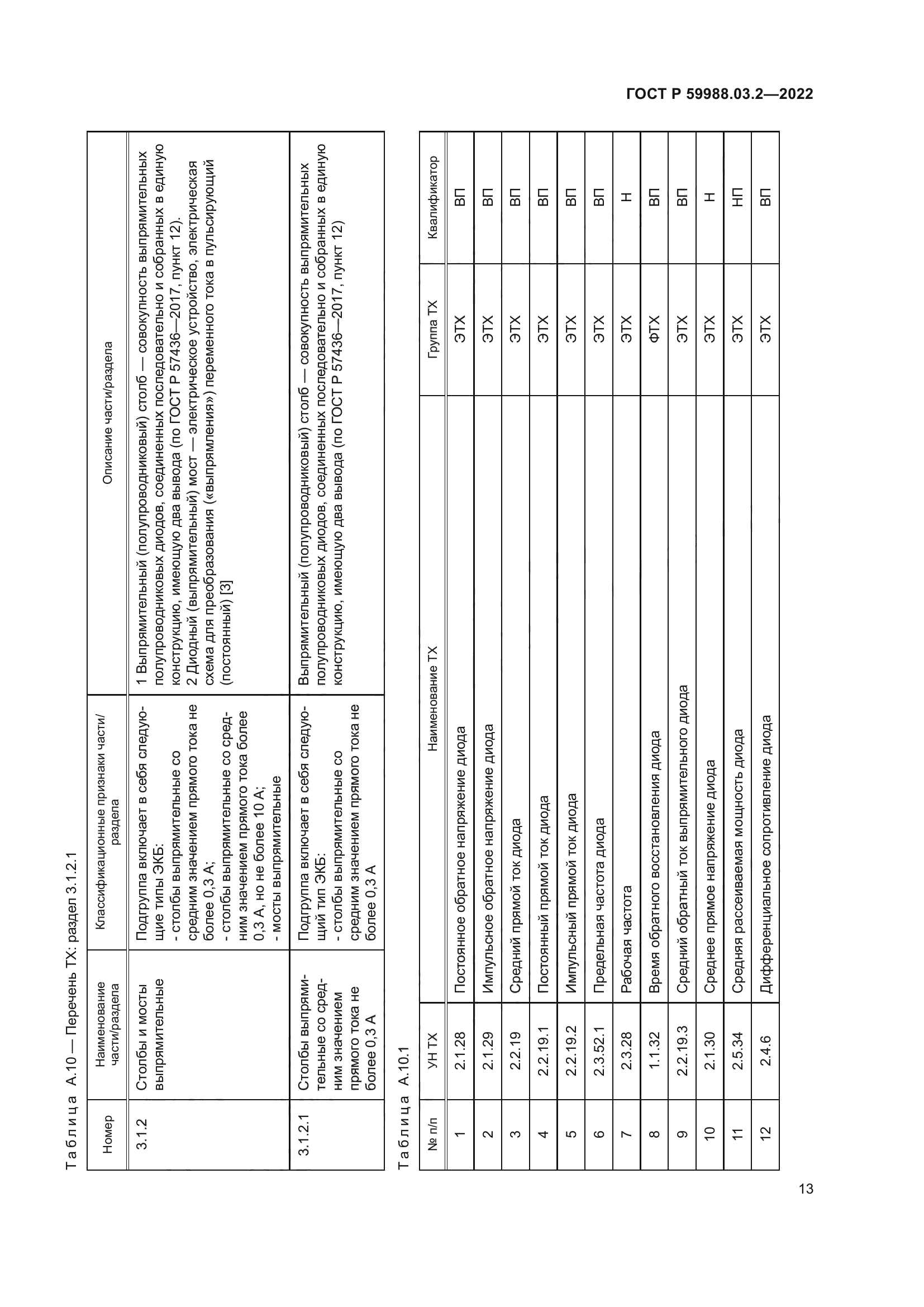 ГОСТ Р 59988.03.2-2022