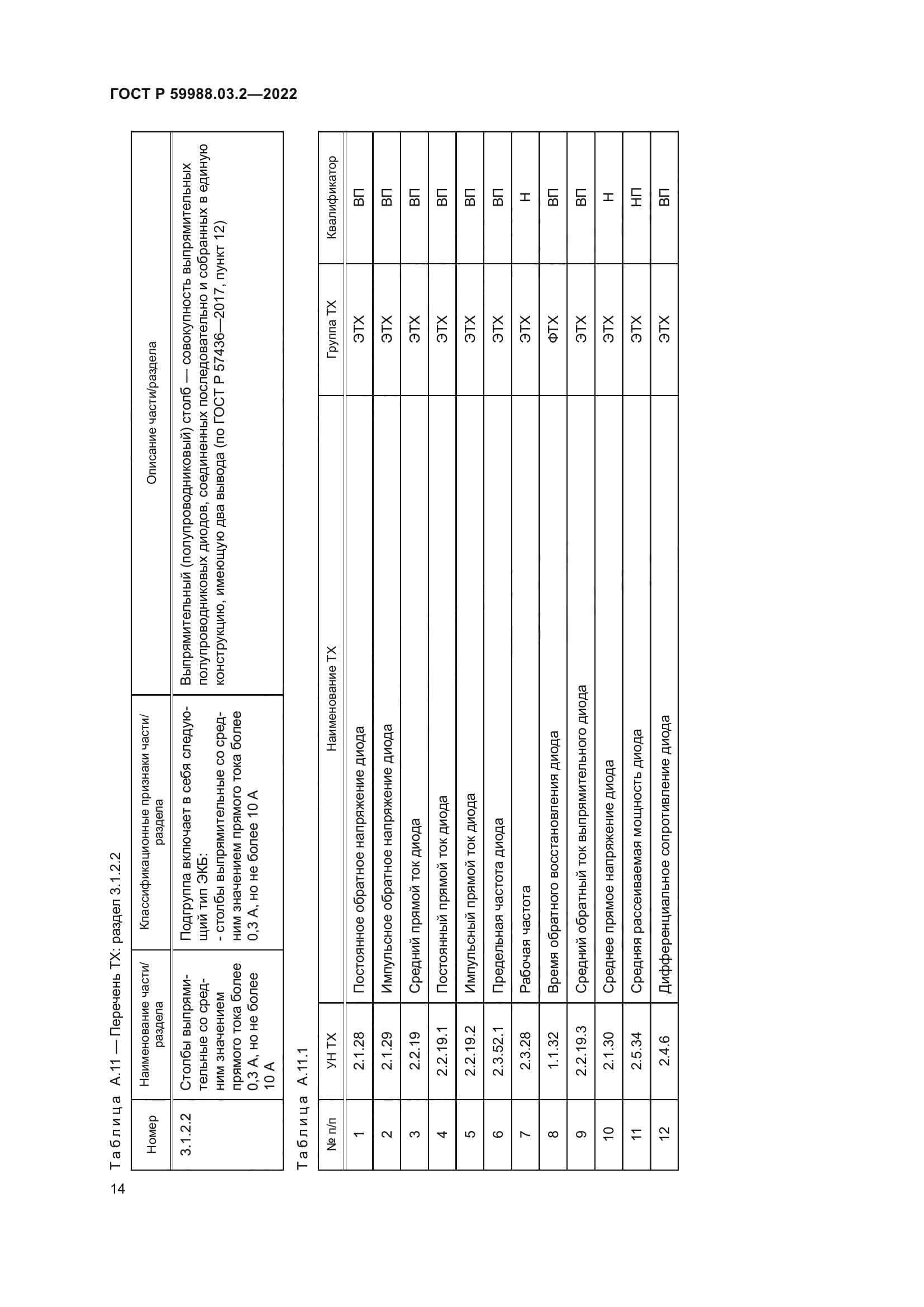 ГОСТ Р 59988.03.2-2022