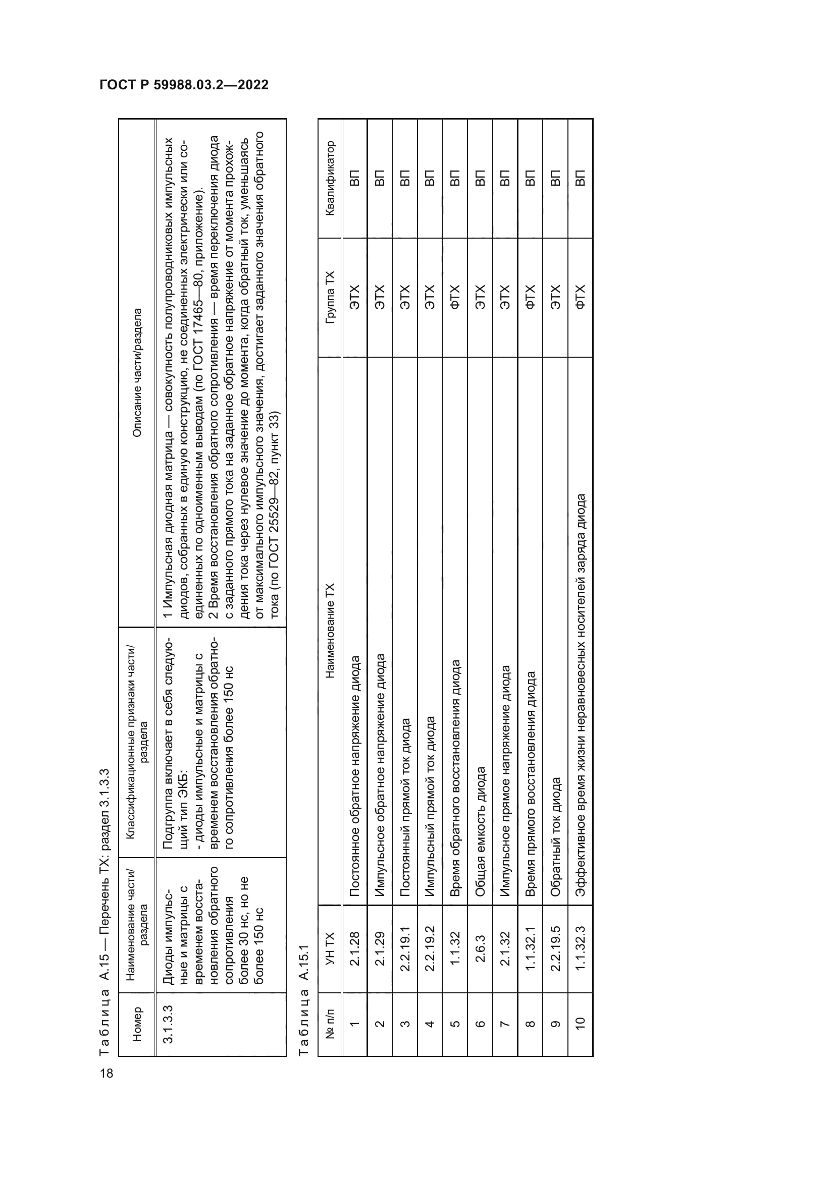 ГОСТ Р 59988.03.2-2022