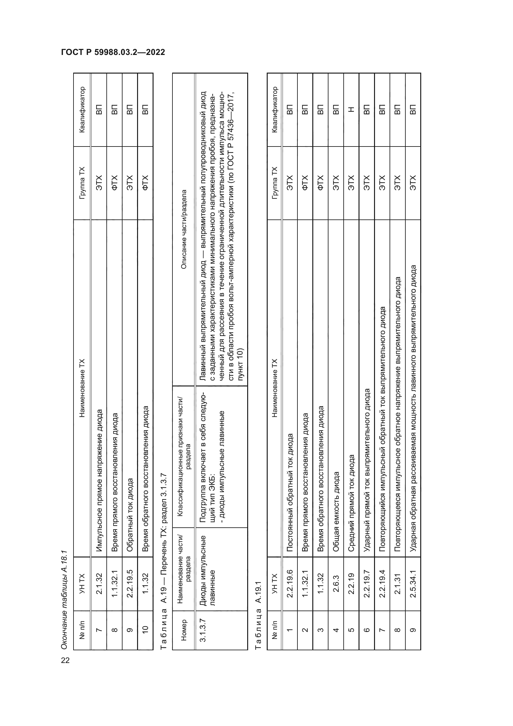 ГОСТ Р 59988.03.2-2022