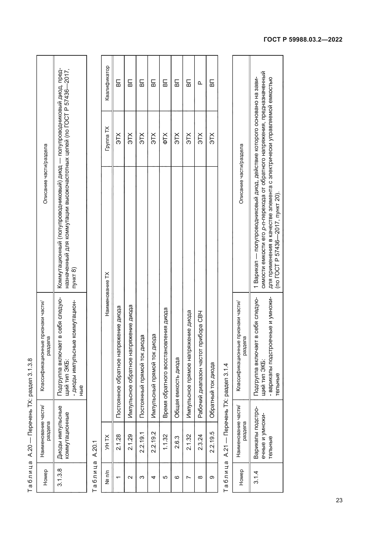 ГОСТ Р 59988.03.2-2022