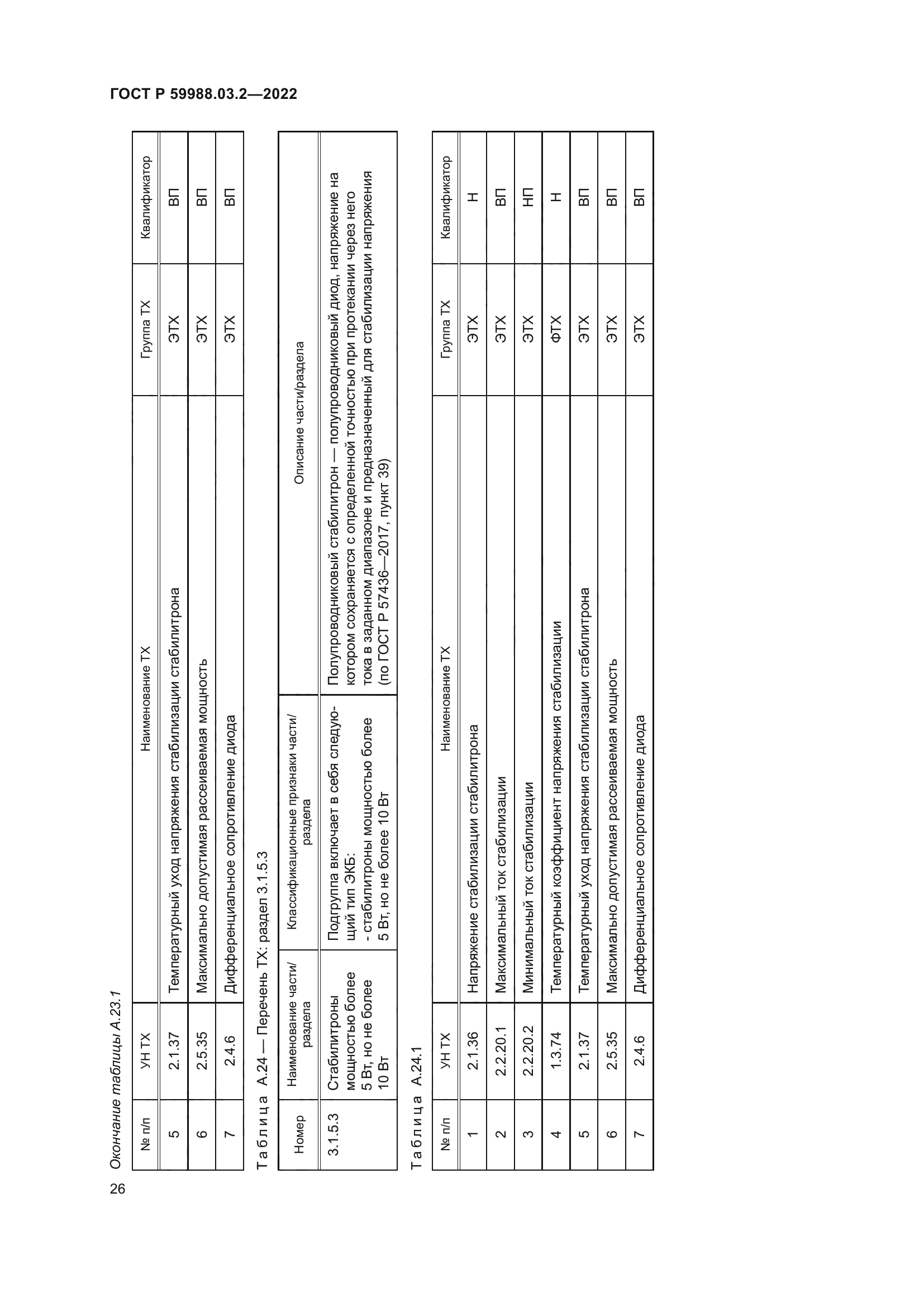 ГОСТ Р 59988.03.2-2022