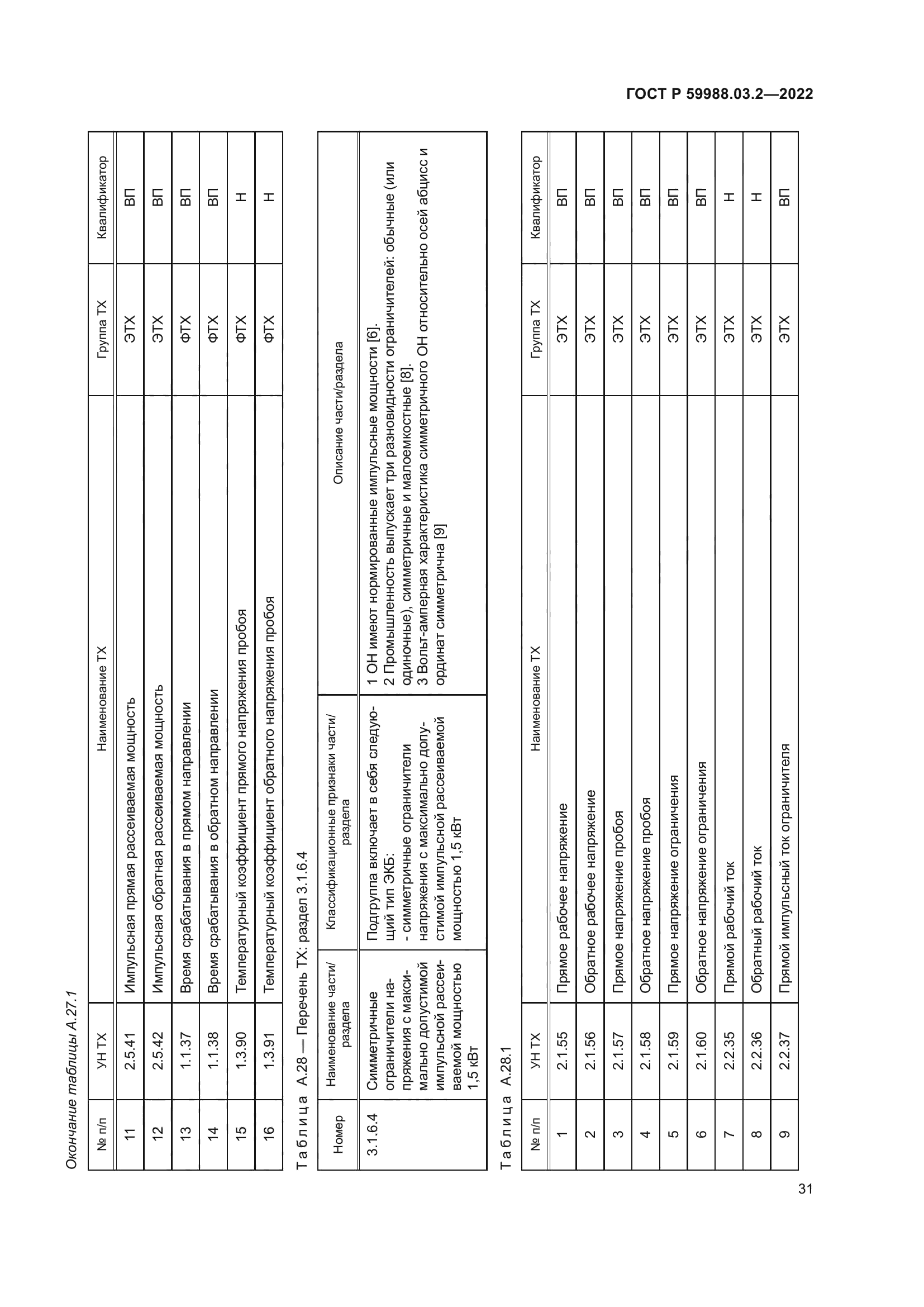 ГОСТ Р 59988.03.2-2022