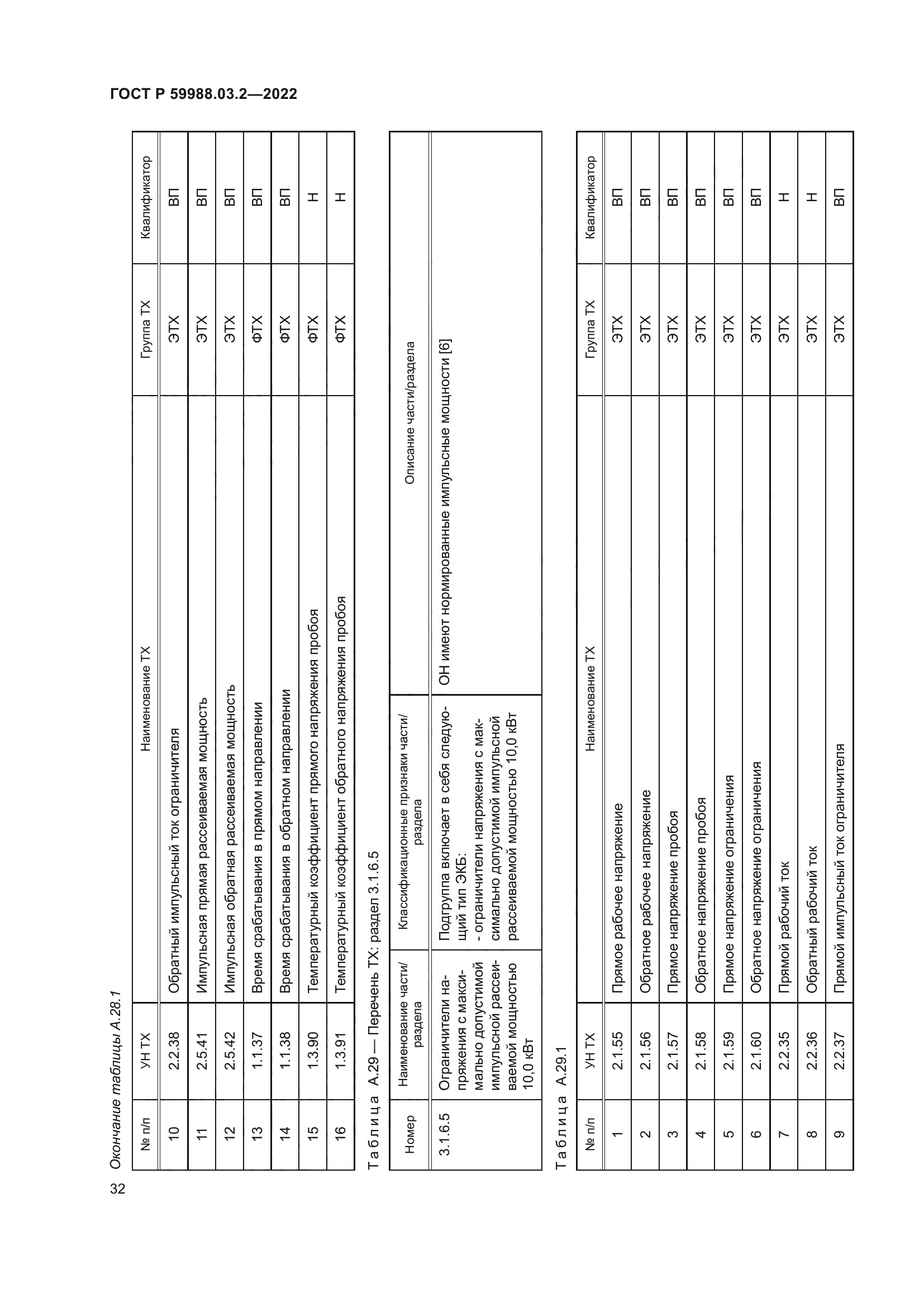 ГОСТ Р 59988.03.2-2022