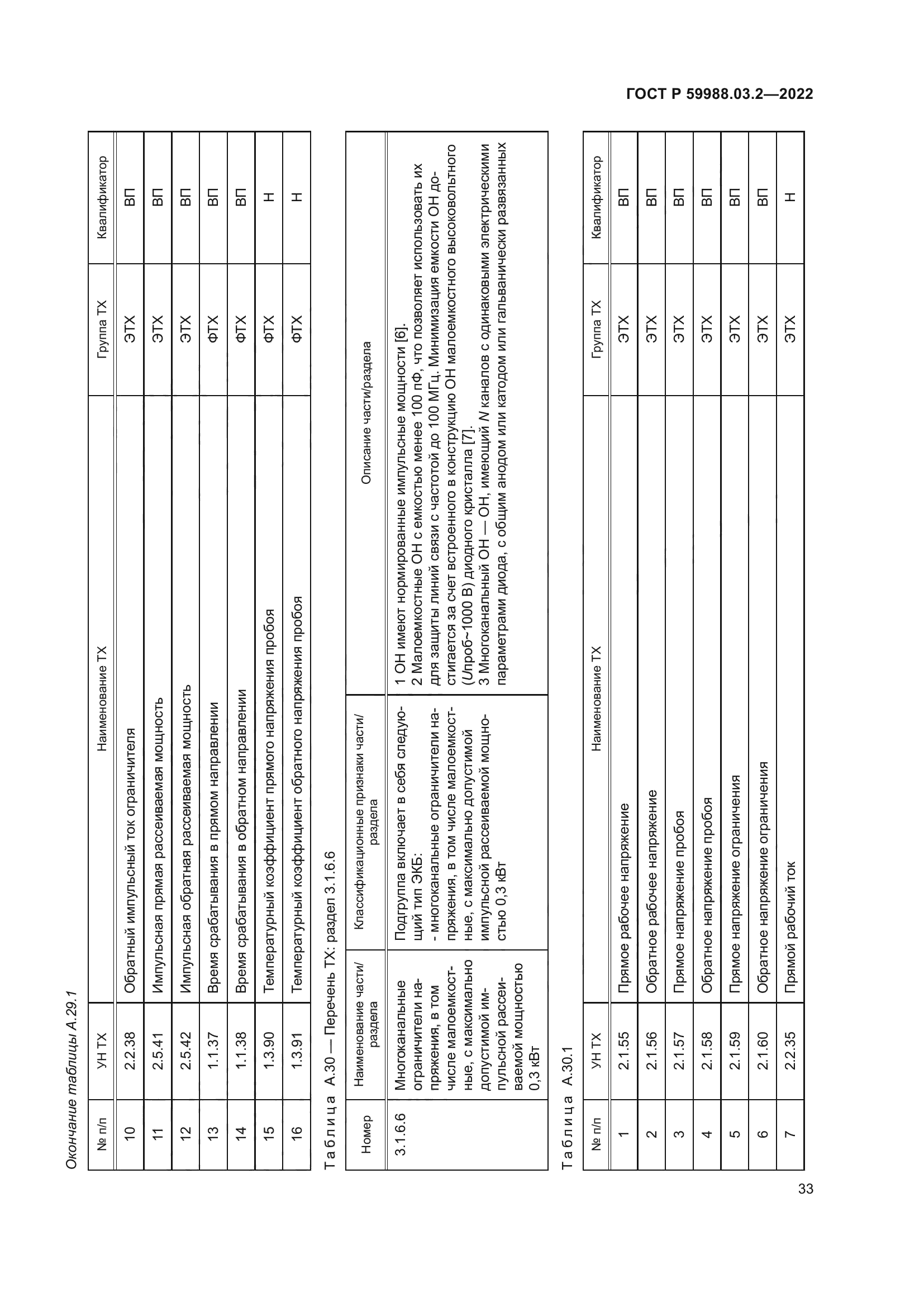 ГОСТ Р 59988.03.2-2022