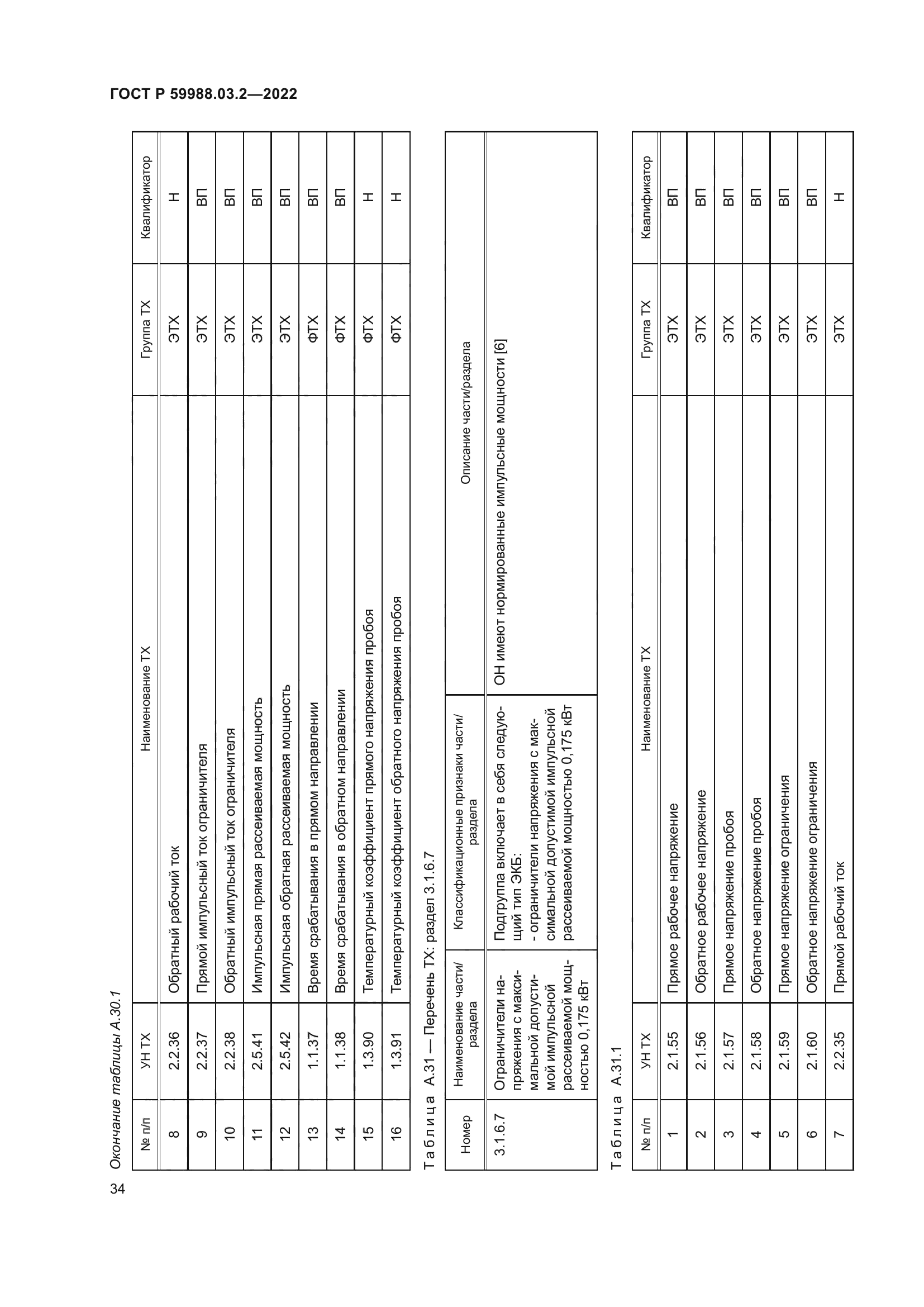 ГОСТ Р 59988.03.2-2022