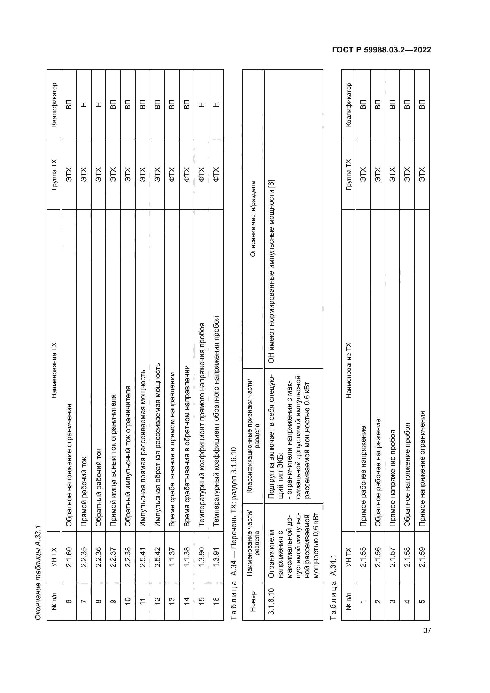 ГОСТ Р 59988.03.2-2022