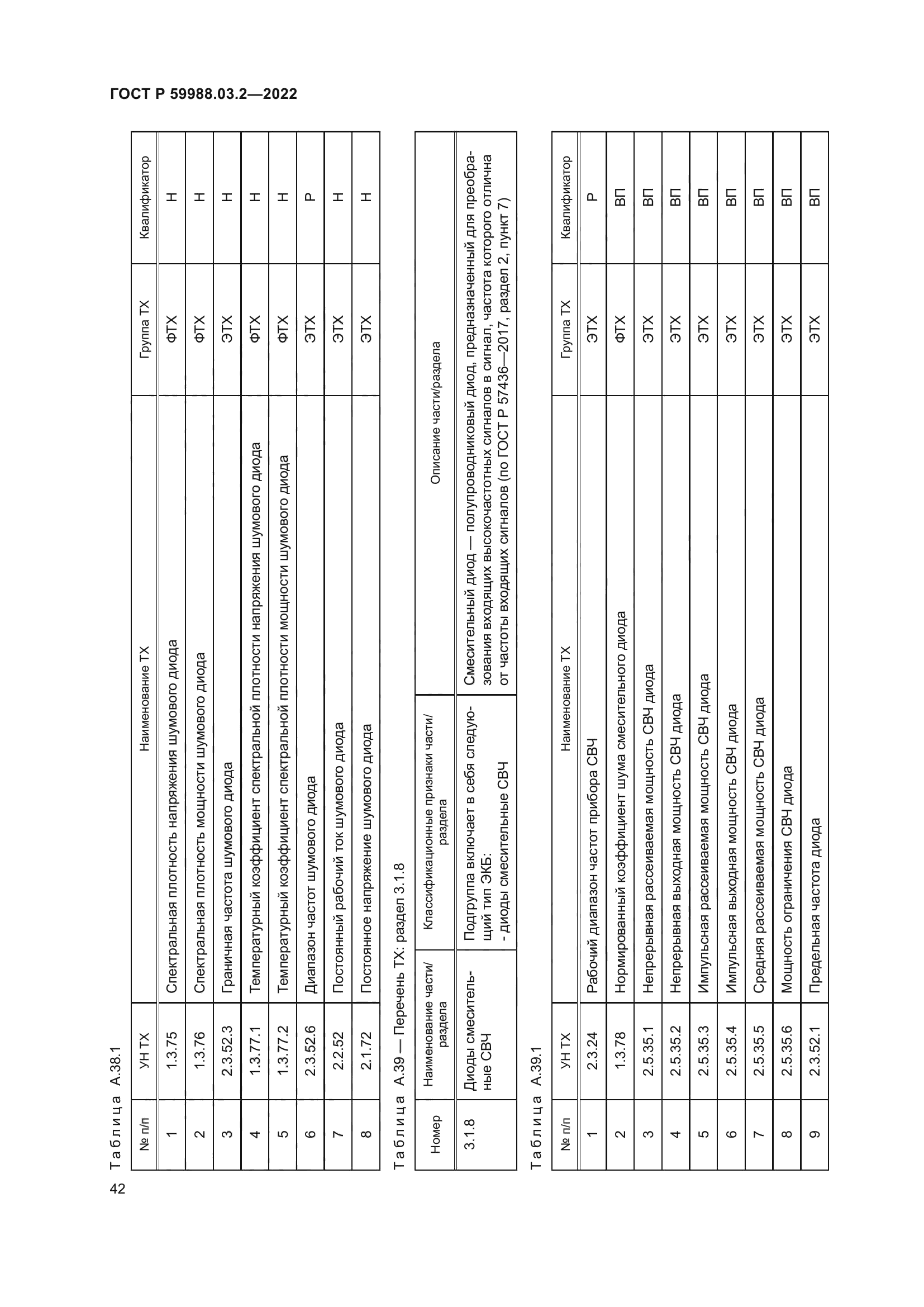 ГОСТ Р 59988.03.2-2022