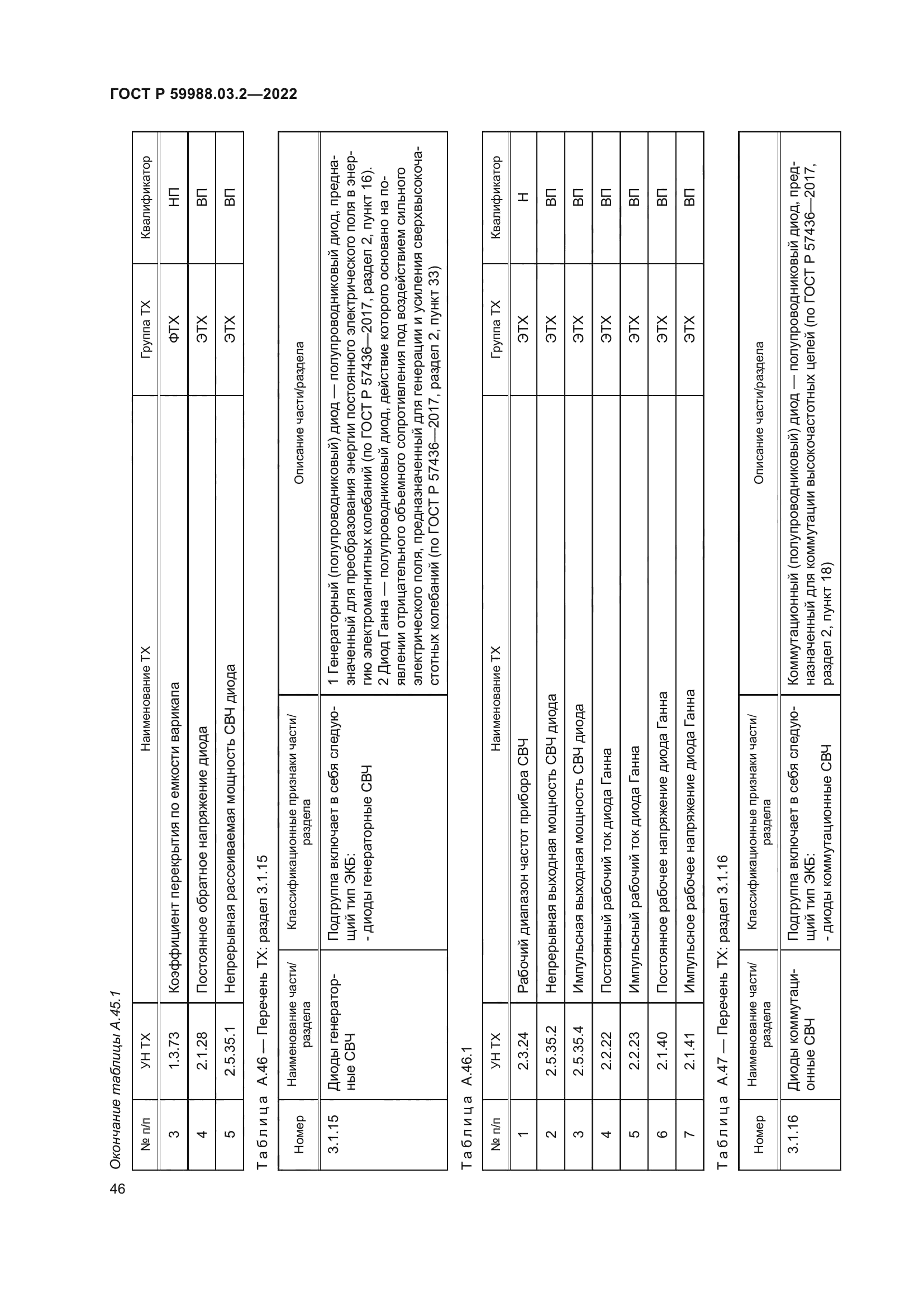 ГОСТ Р 59988.03.2-2022