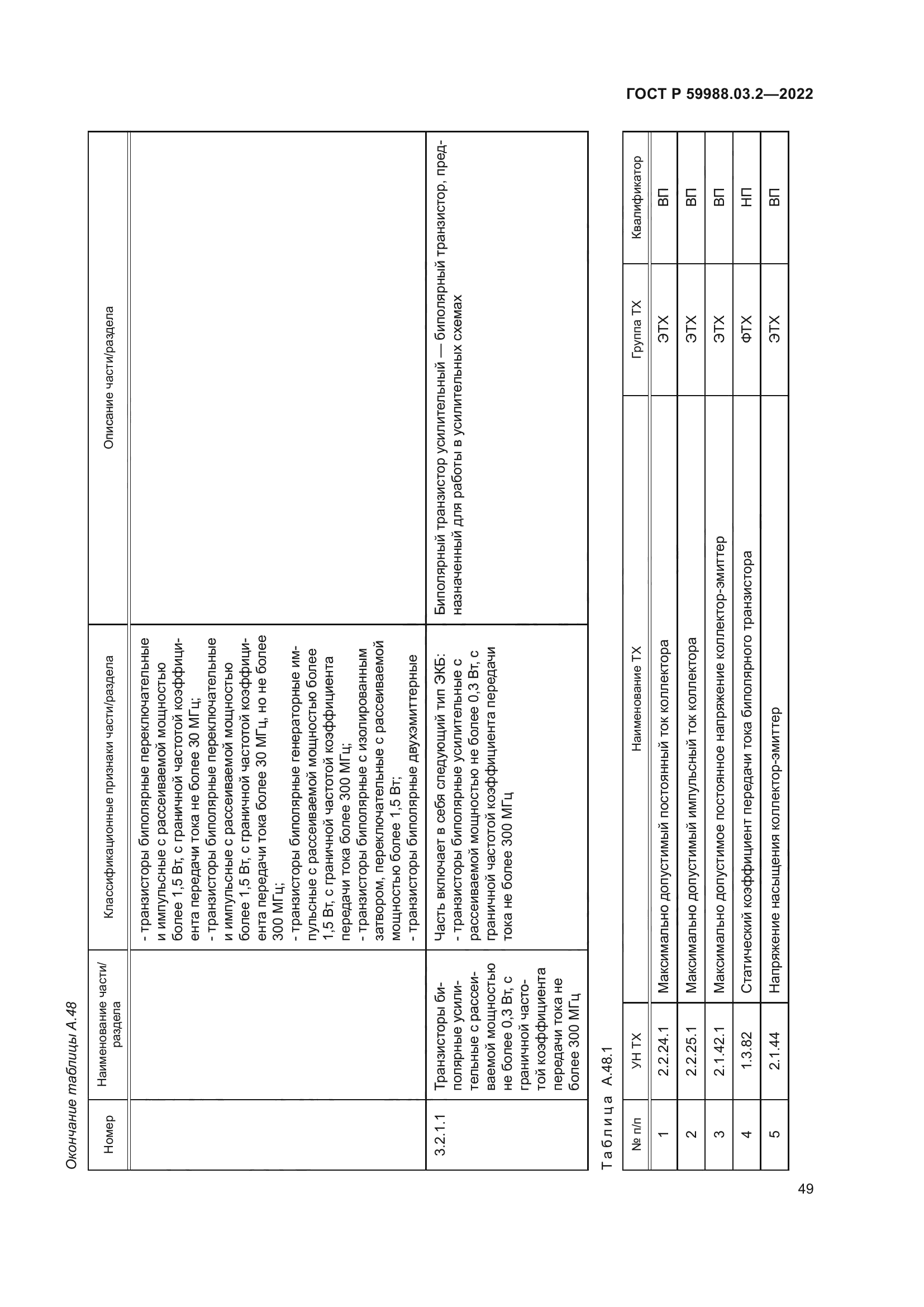 ГОСТ Р 59988.03.2-2022