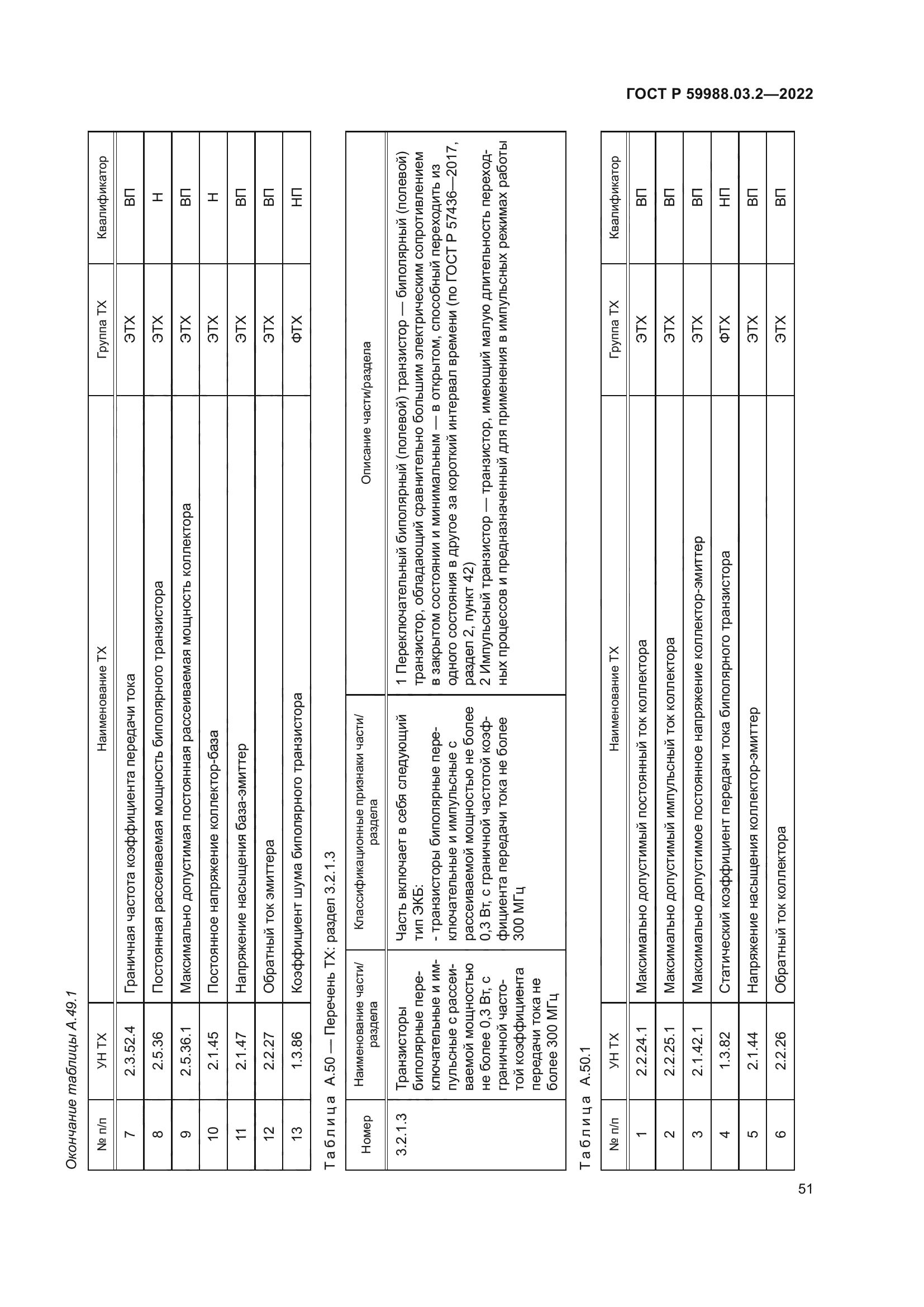 ГОСТ Р 59988.03.2-2022