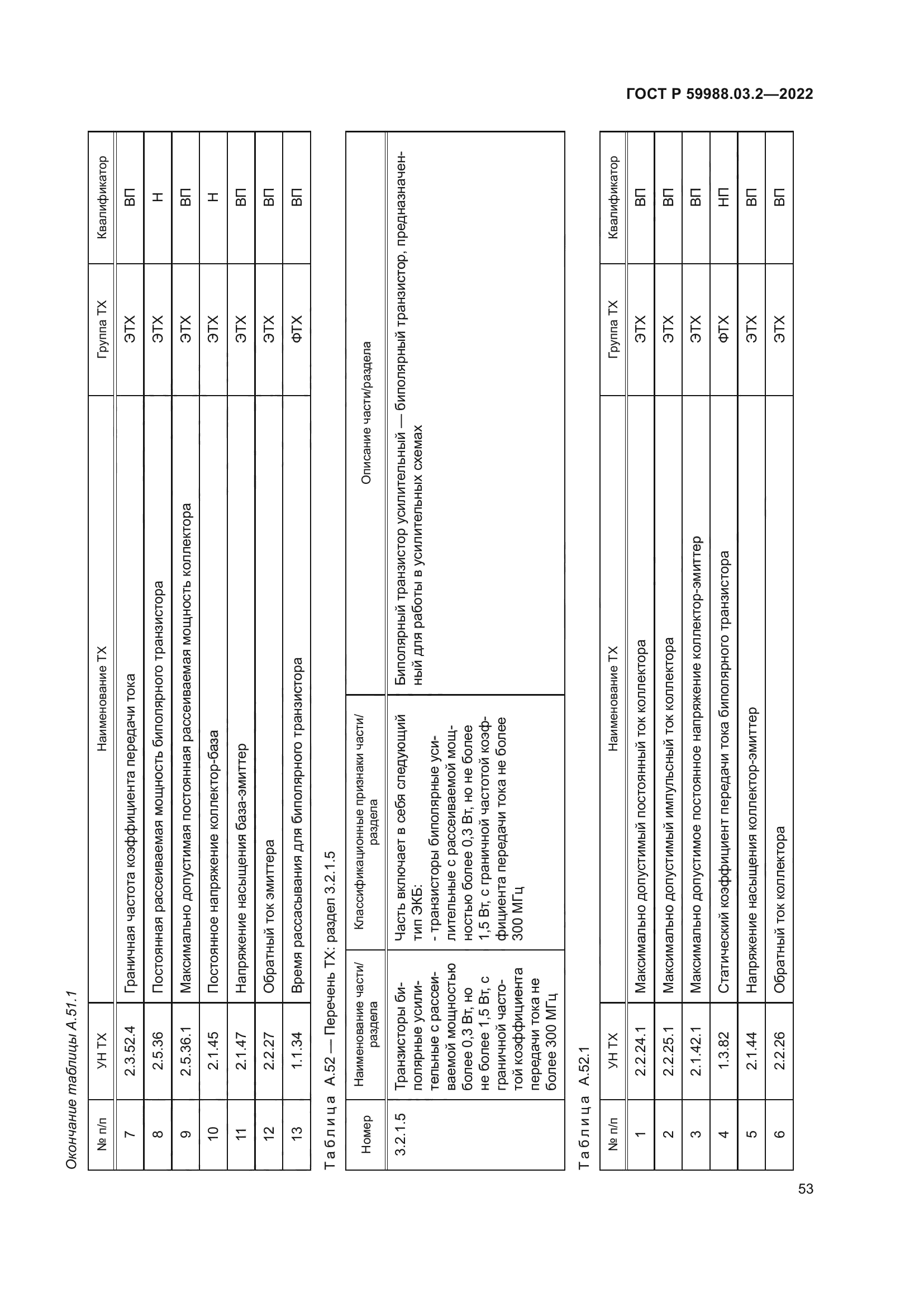 ГОСТ Р 59988.03.2-2022