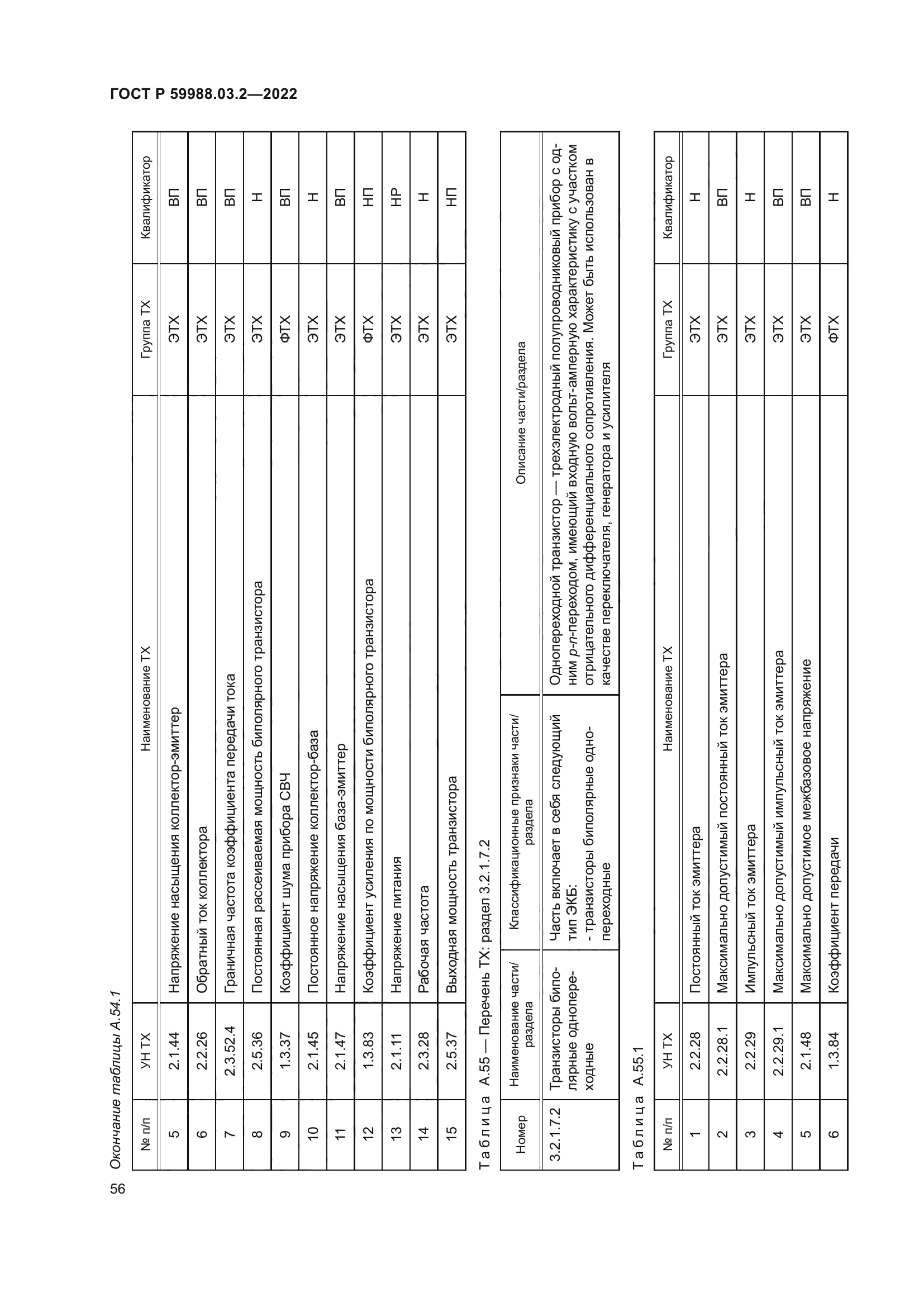 ГОСТ Р 59988.03.2-2022