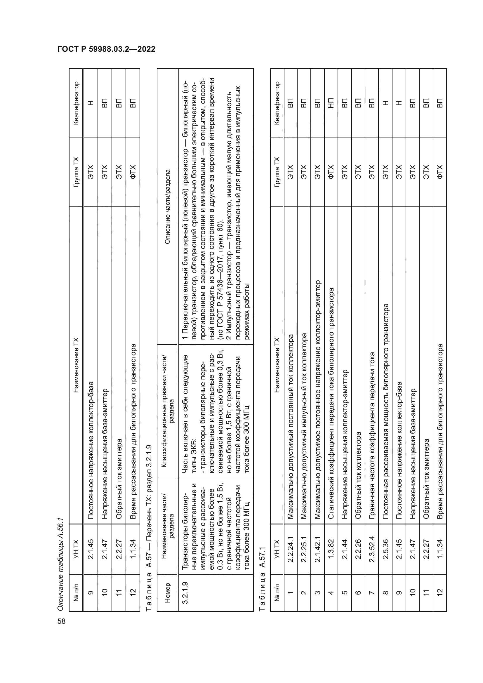 ГОСТ Р 59988.03.2-2022