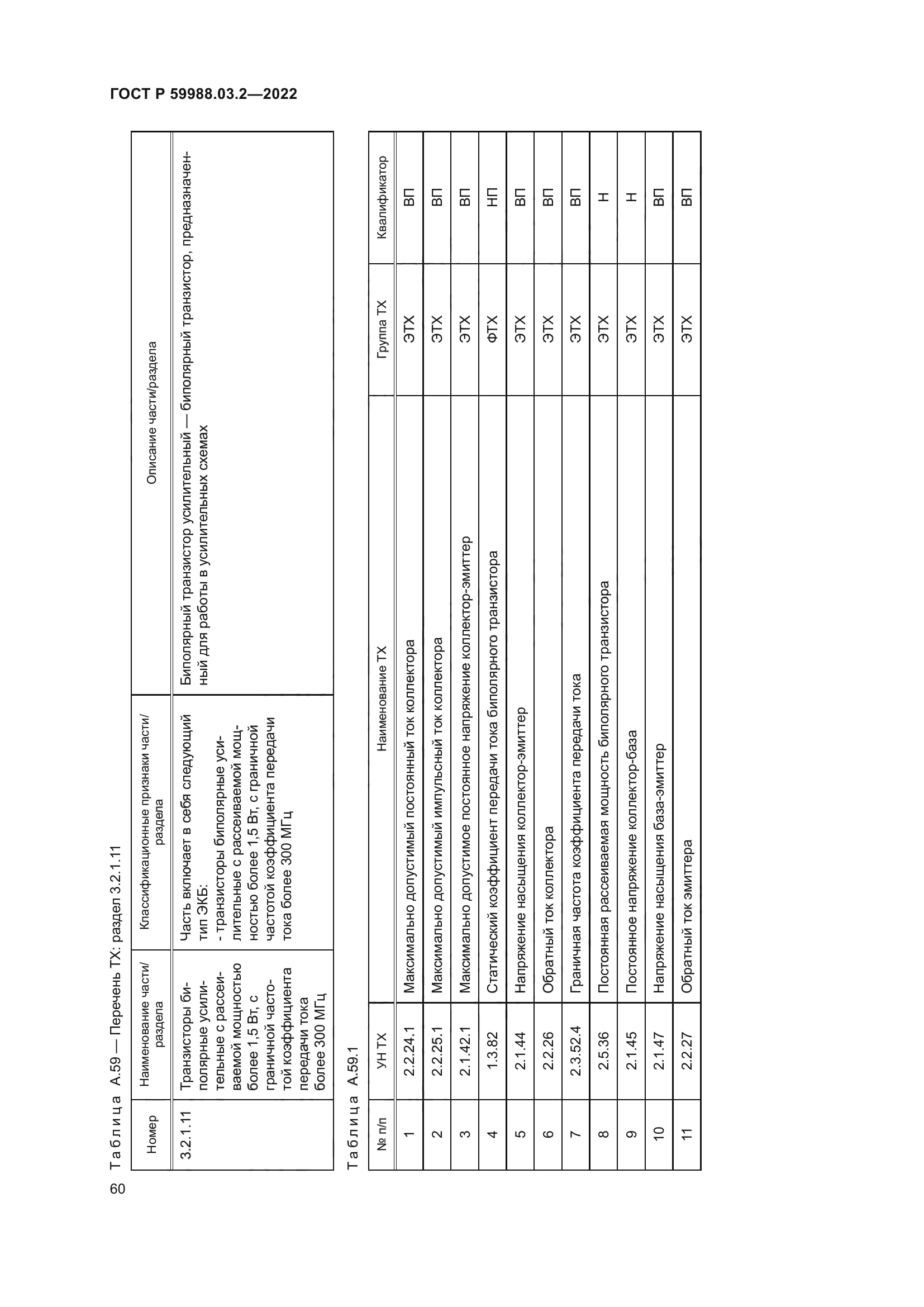 ГОСТ Р 59988.03.2-2022