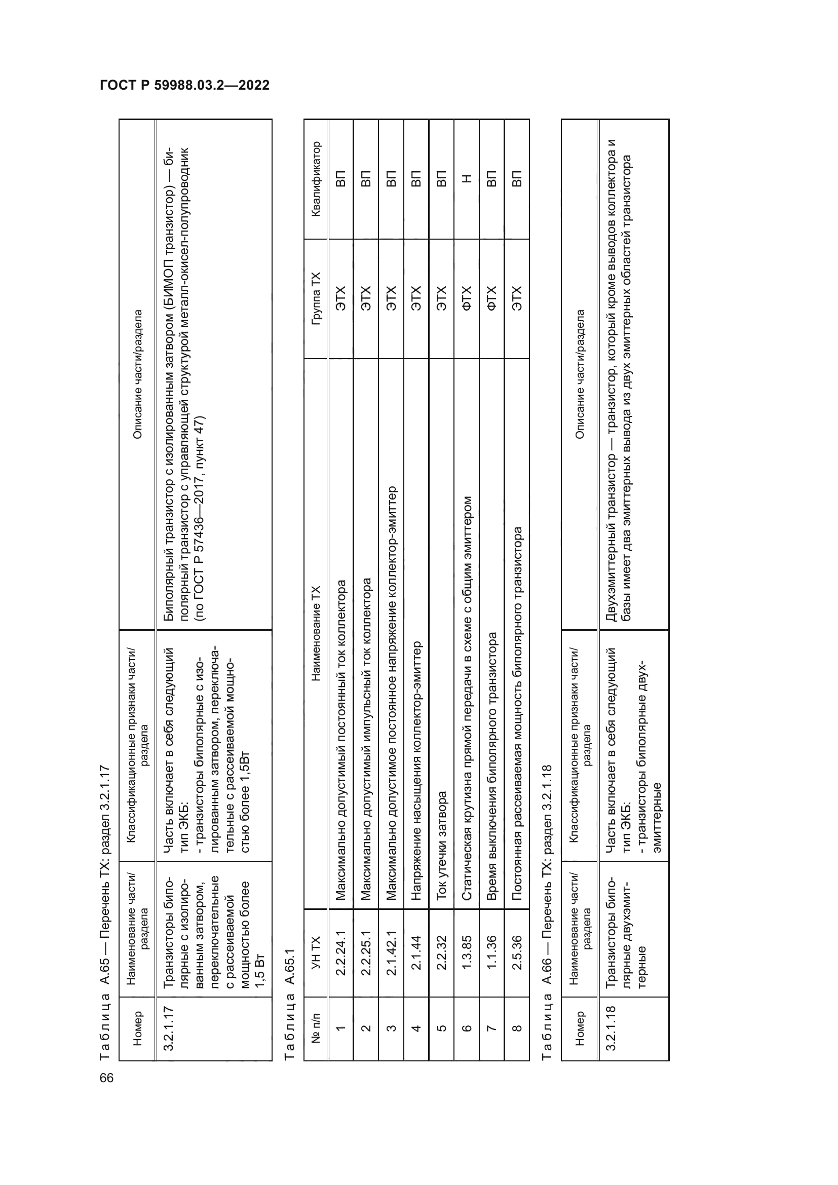 ГОСТ Р 59988.03.2-2022
