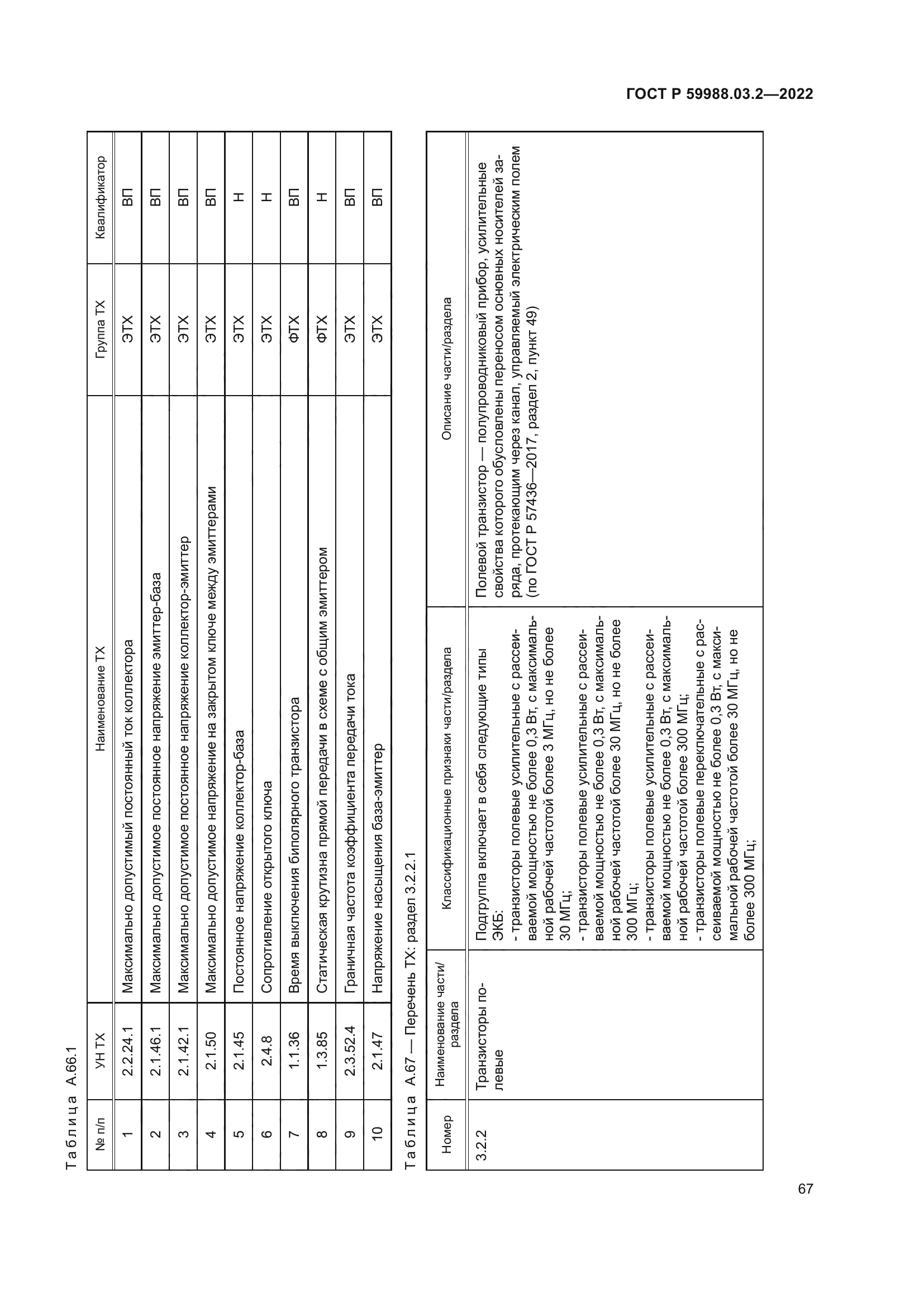 ГОСТ Р 59988.03.2-2022
