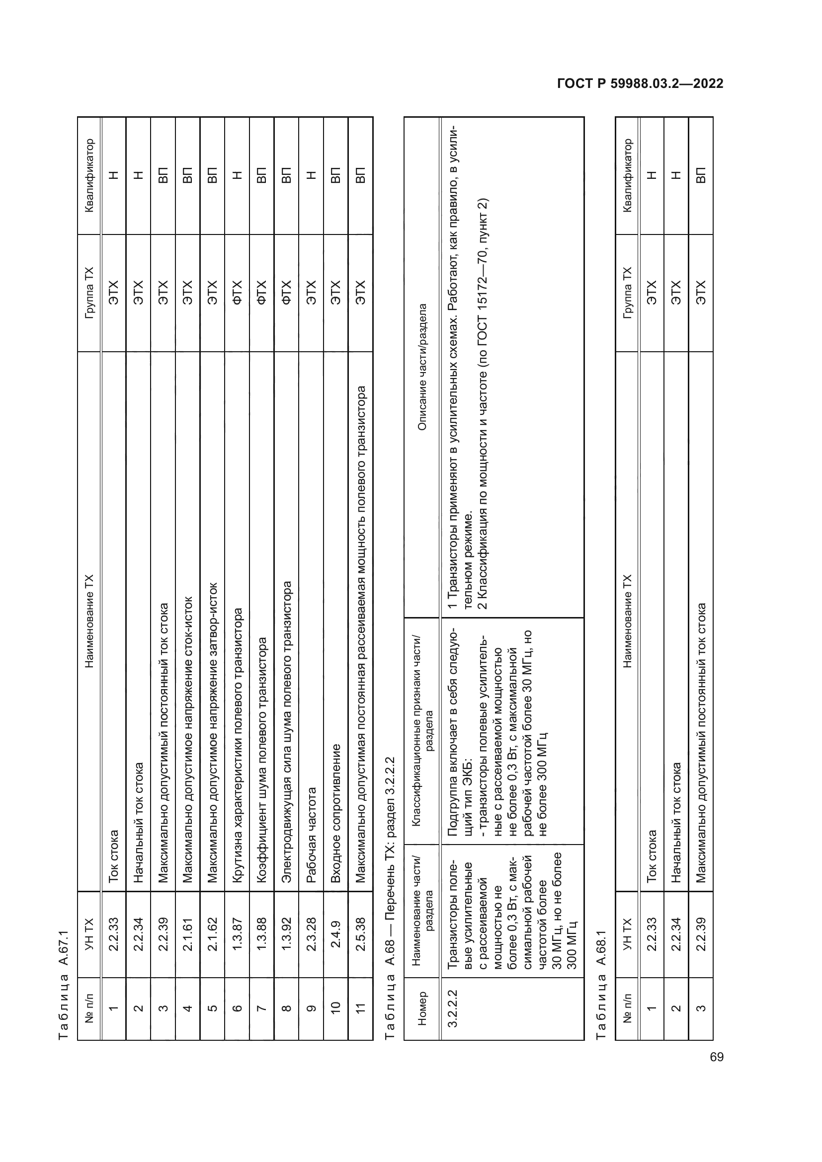 ГОСТ Р 59988.03.2-2022