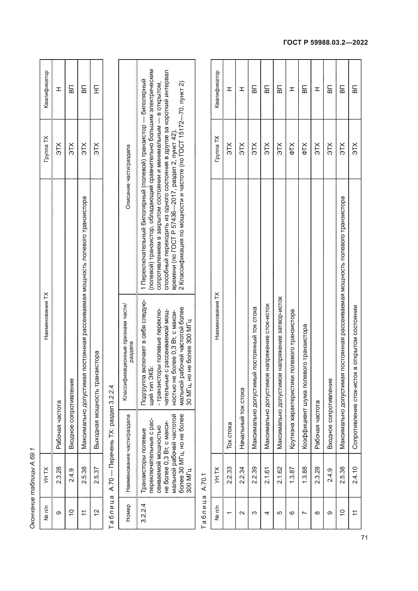 ГОСТ Р 59988.03.2-2022