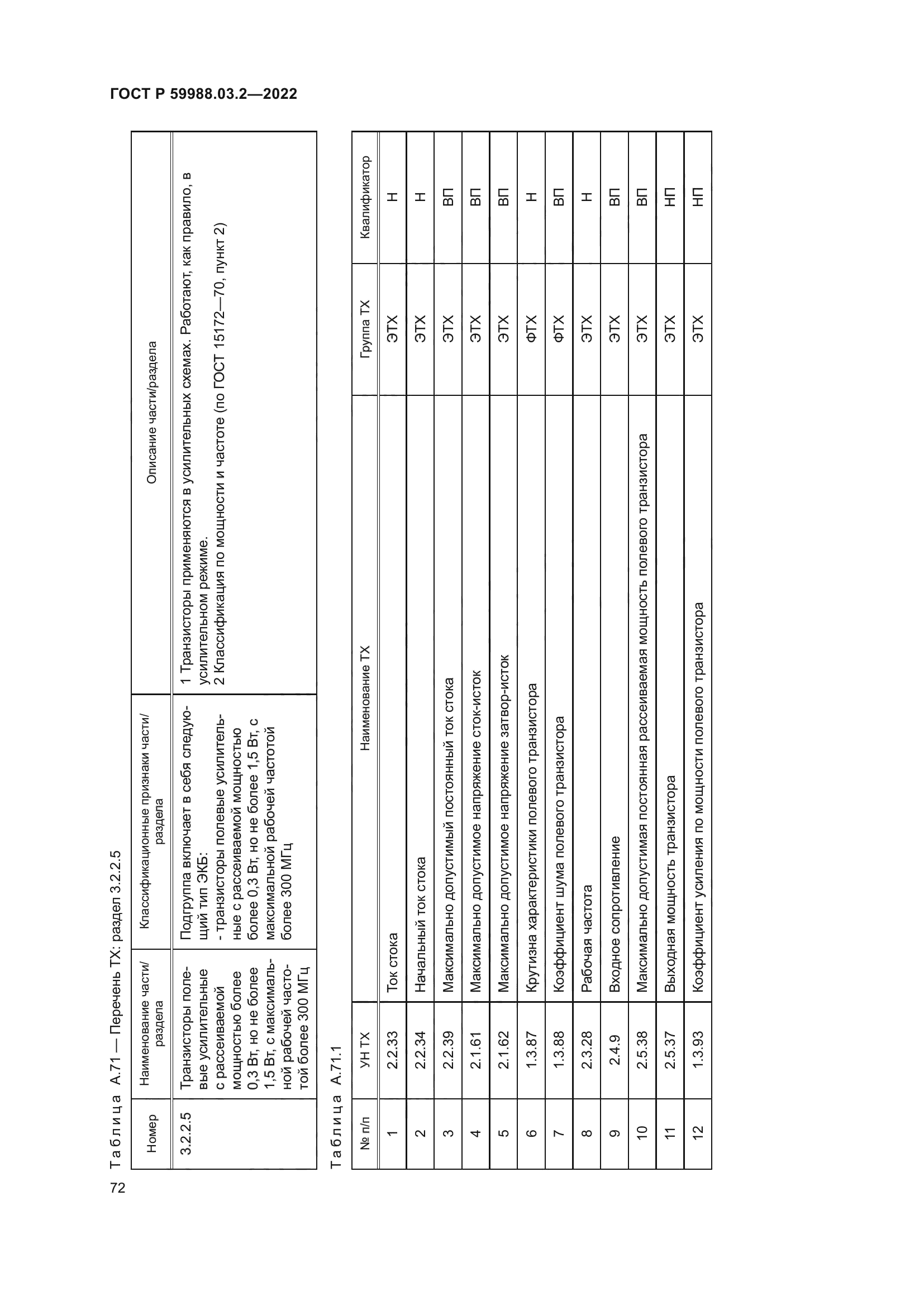 ГОСТ Р 59988.03.2-2022