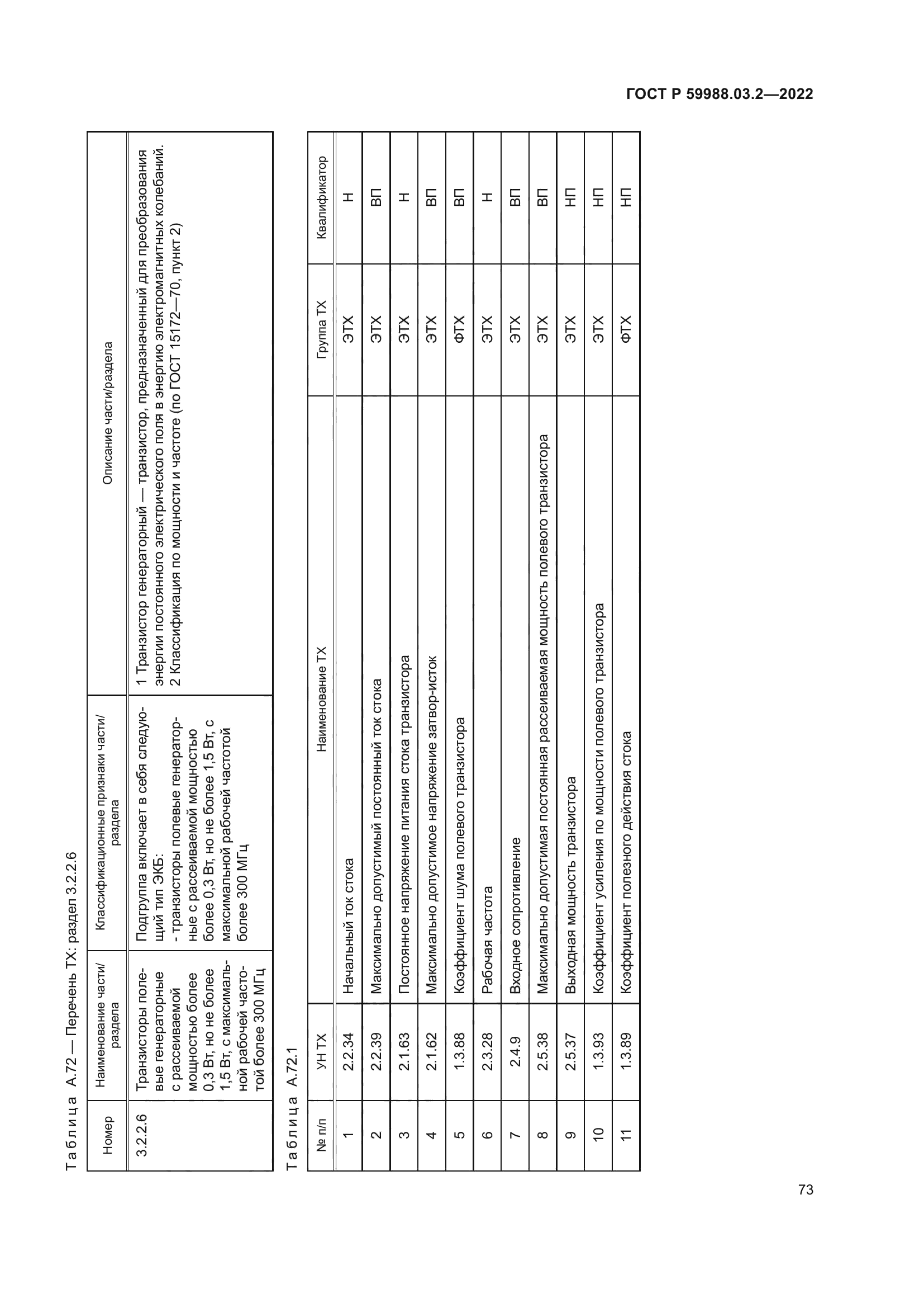 ГОСТ Р 59988.03.2-2022