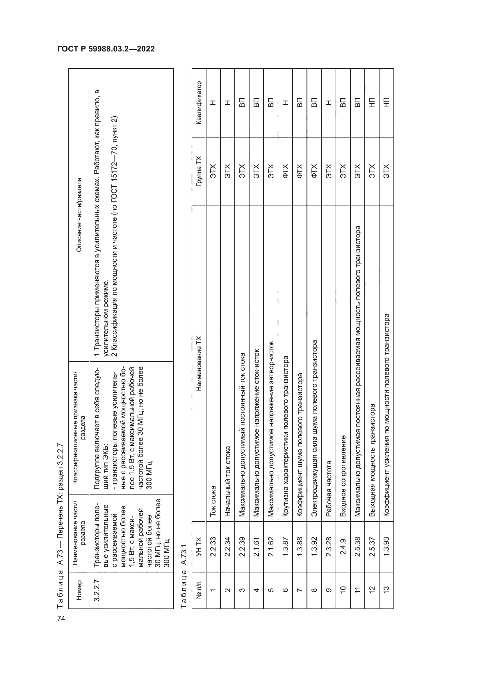 ГОСТ Р 59988.03.2-2022