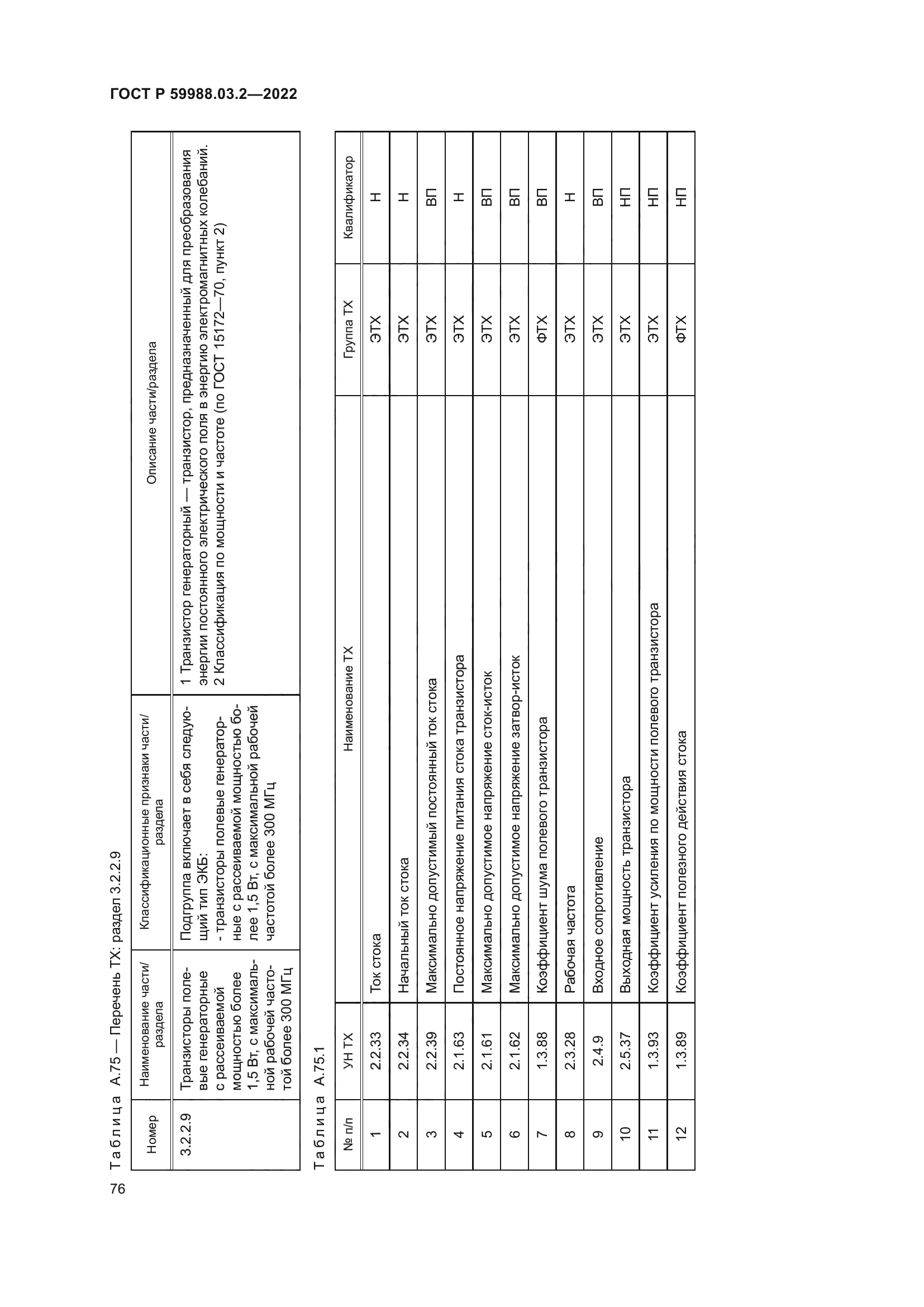 ГОСТ Р 59988.03.2-2022