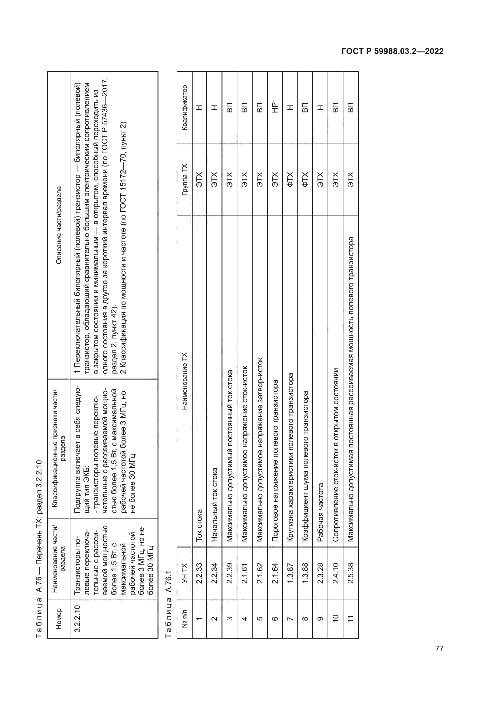 ГОСТ Р 59988.03.2-2022