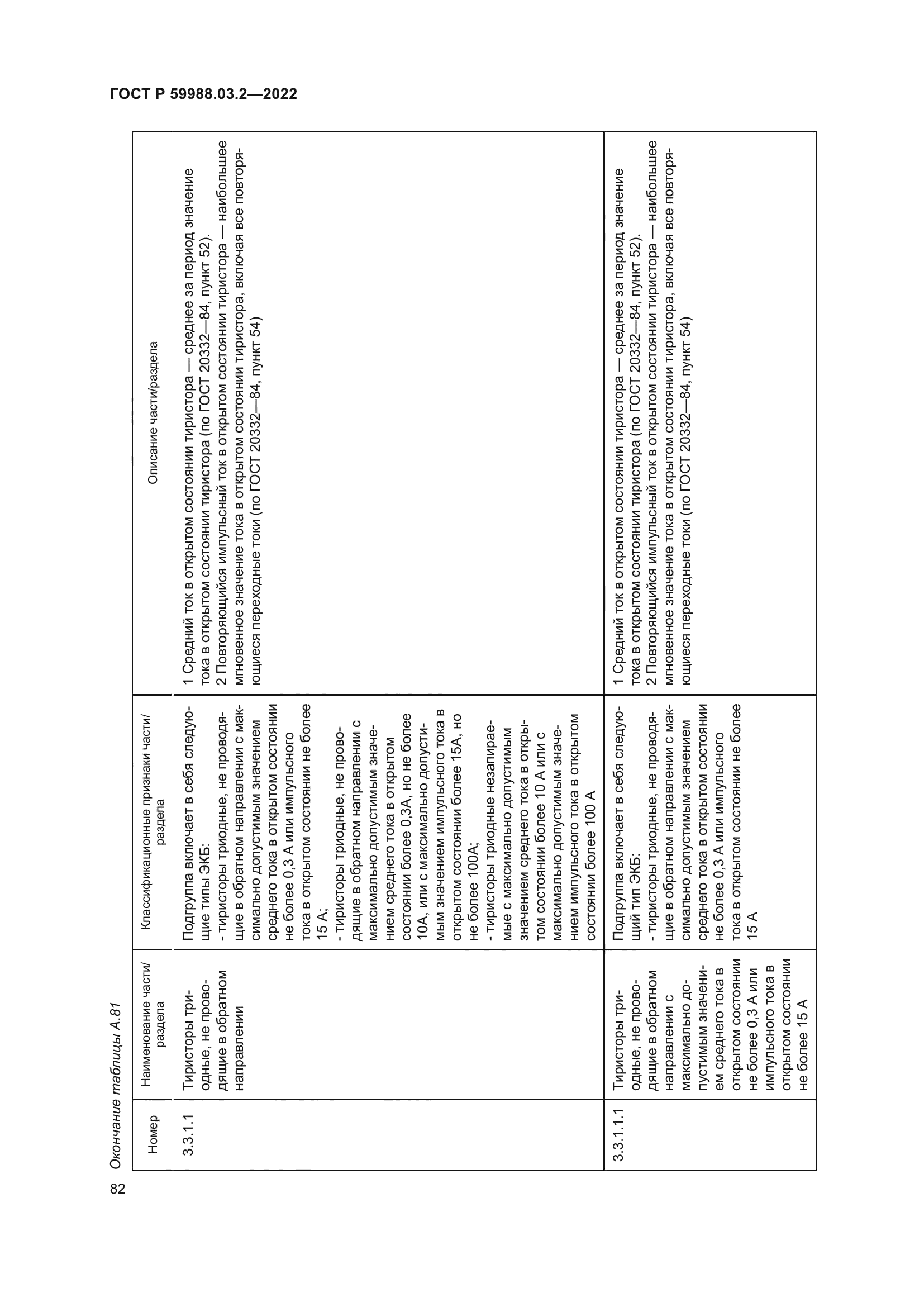 ГОСТ Р 59988.03.2-2022