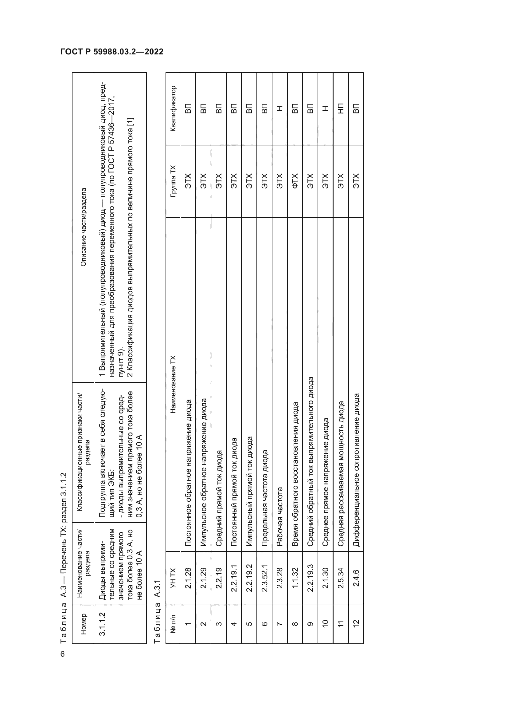 ГОСТ Р 59988.03.2-2022