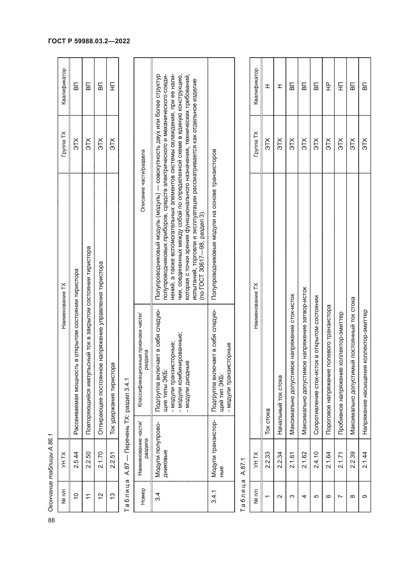 ГОСТ Р 59988.03.2-2022