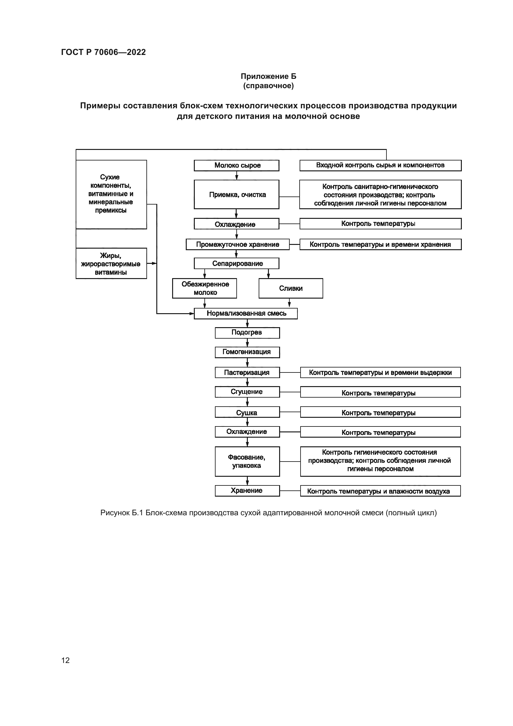 ГОСТ Р 70606-2022