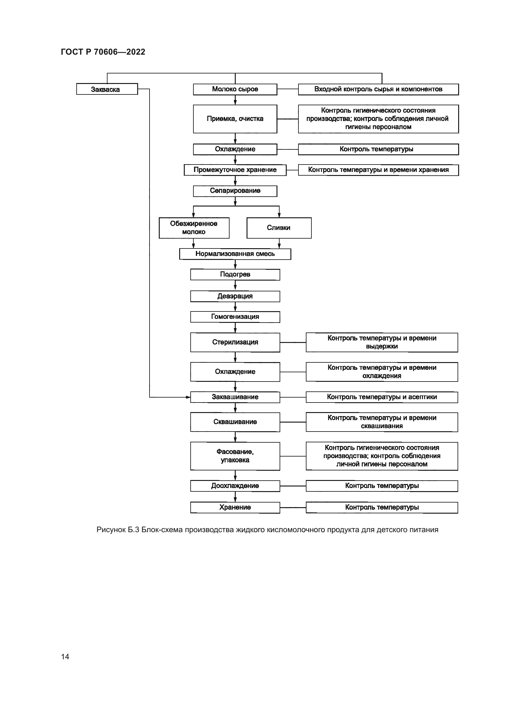 ГОСТ Р 70606-2022