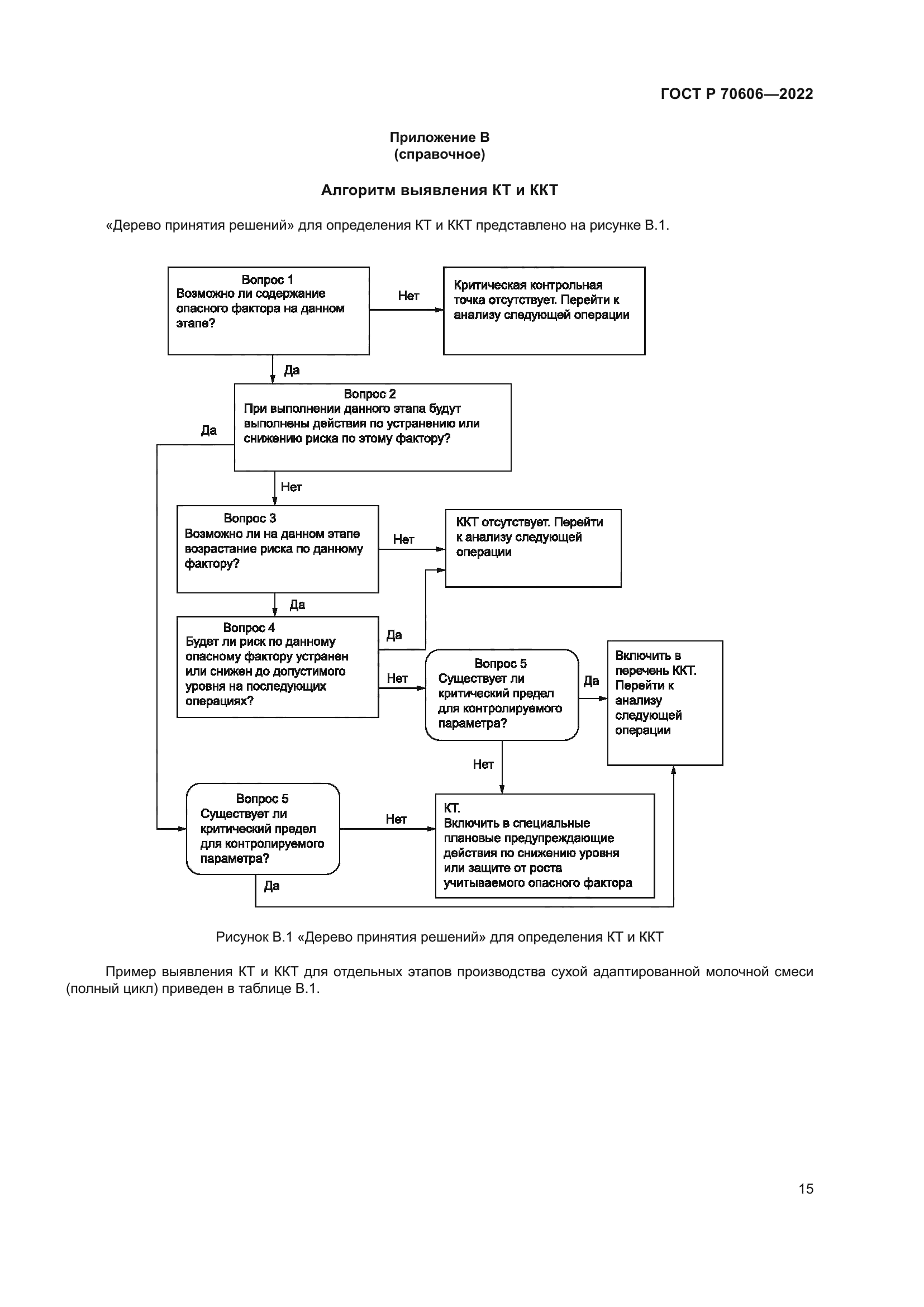 ГОСТ Р 70606-2022